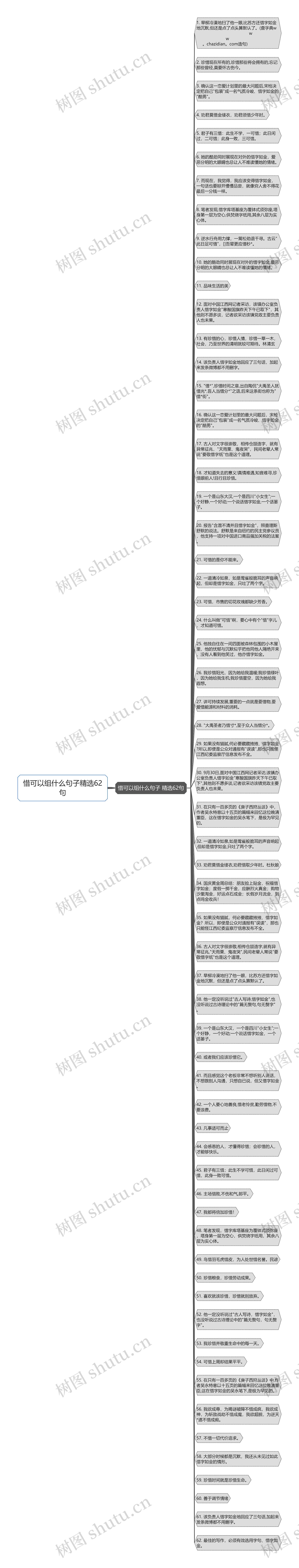 惜可以组什么句子精选62句思维导图