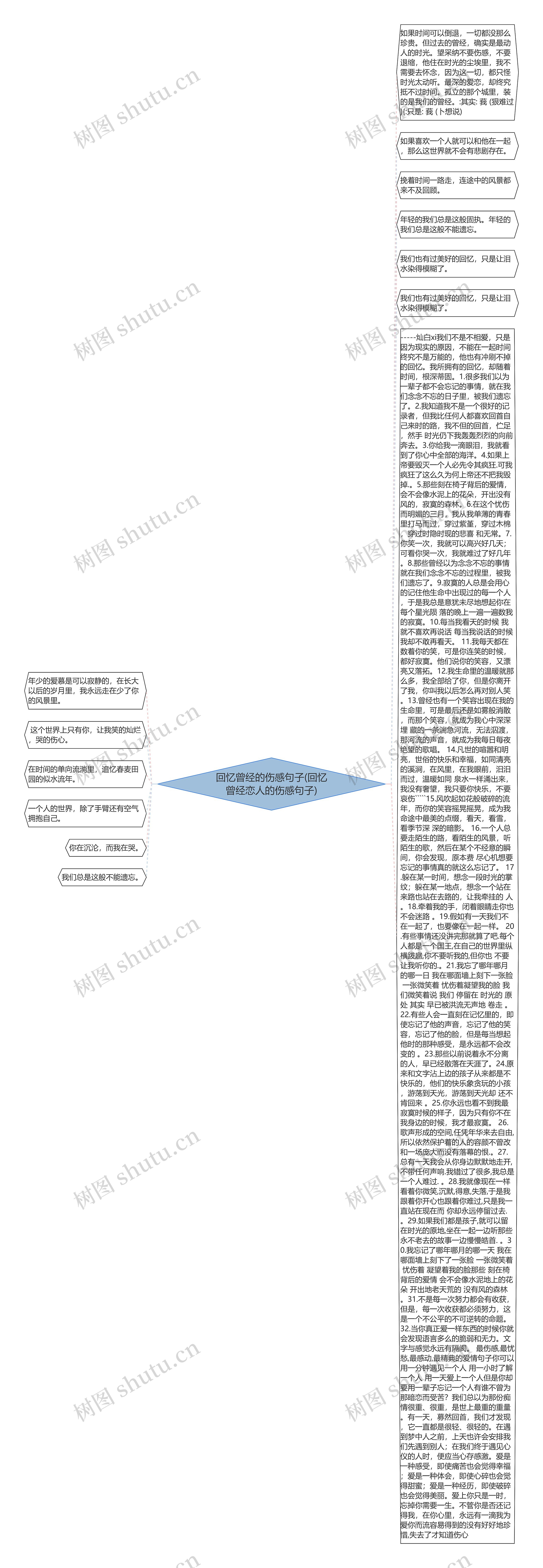 回忆曾经的伤感句子(回忆曾经恋人的伤感句子)思维导图