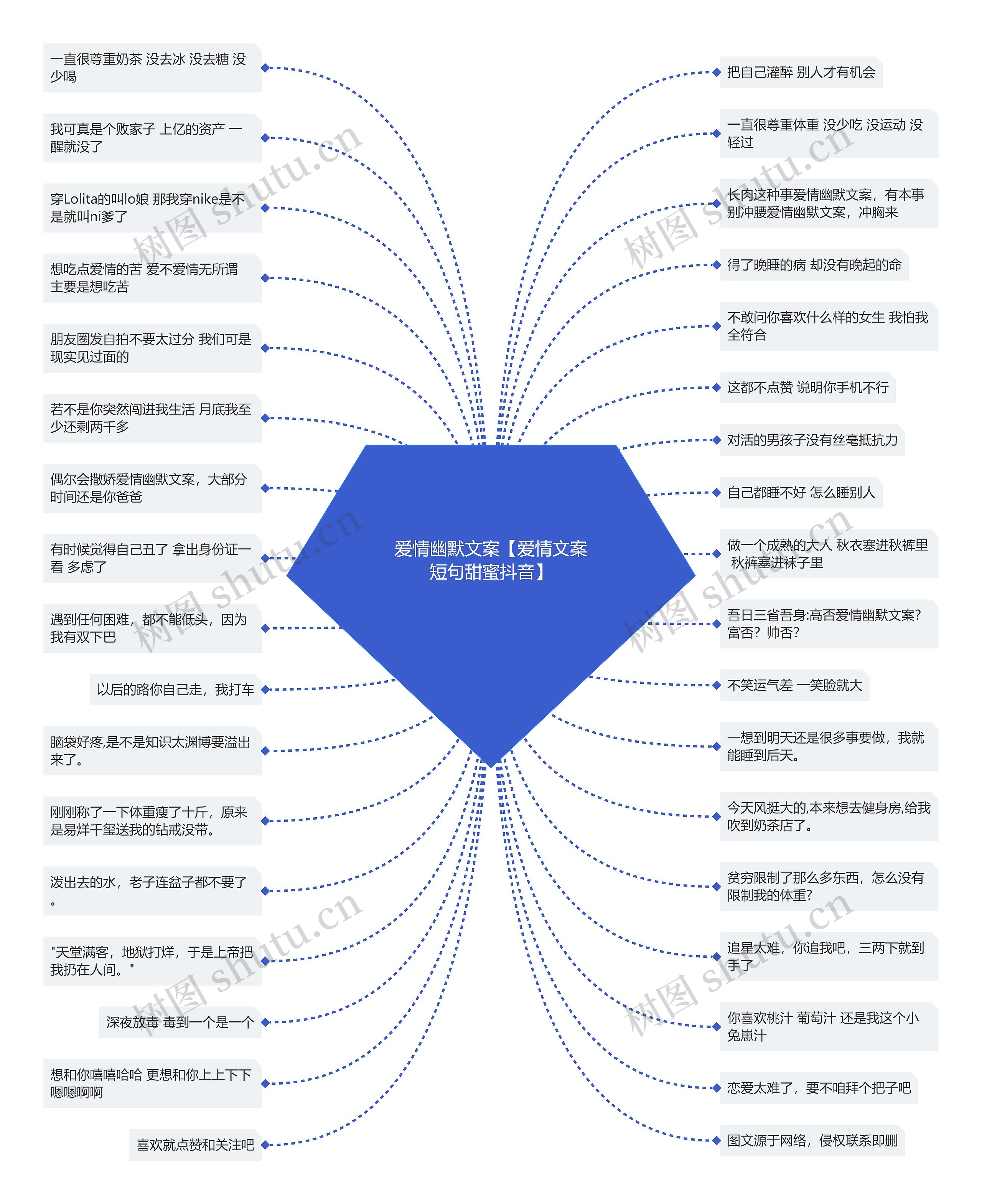 爱情幽默文案【爱情文案短句甜蜜抖音】思维导图