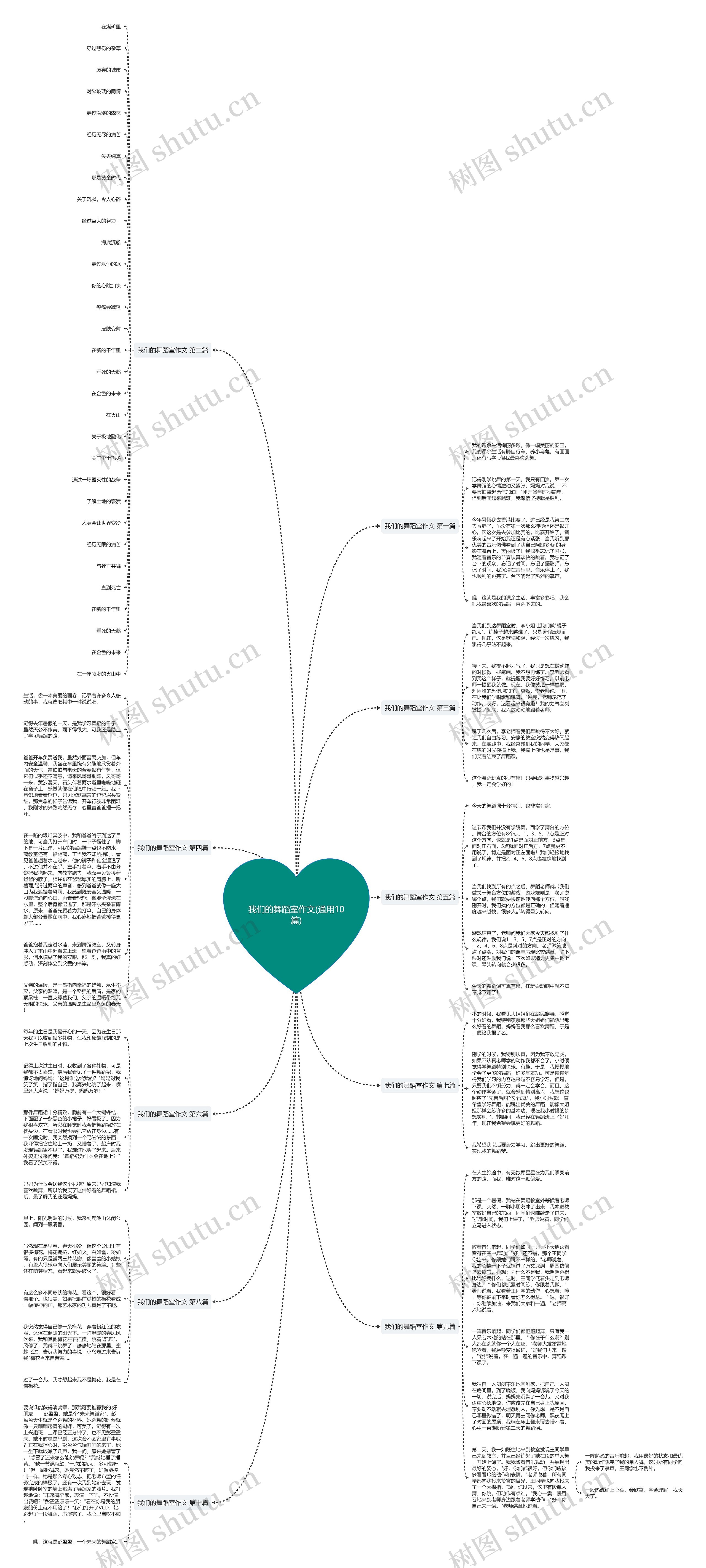我们的舞蹈室作文(通用10篇)思维导图