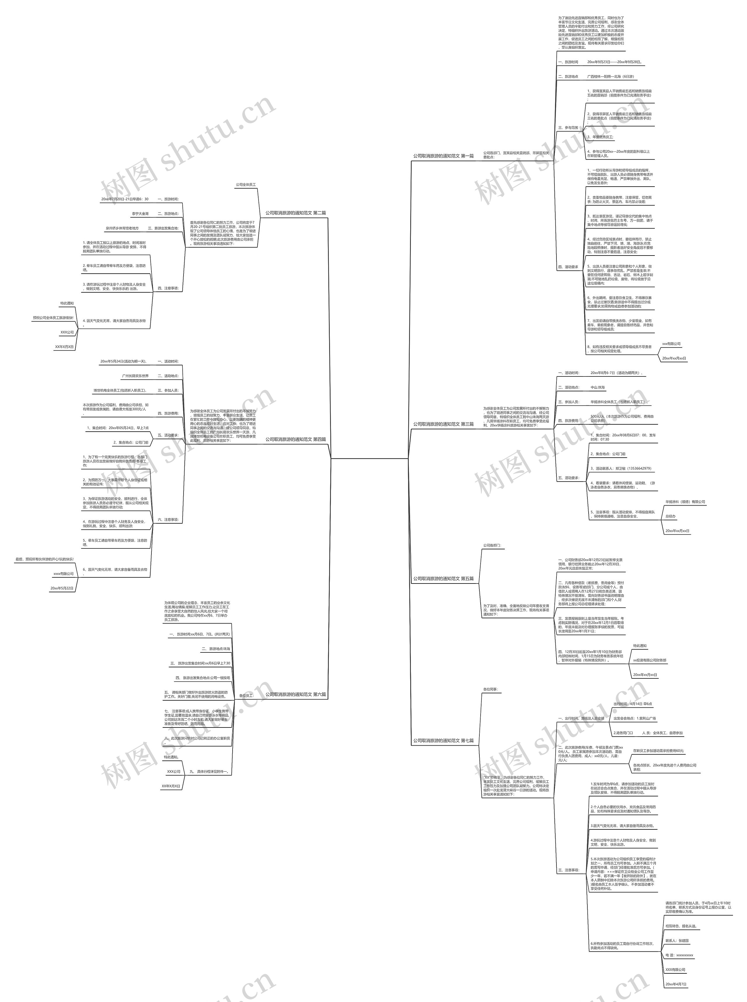 公司取消旅游的通知范文(7篇)思维导图