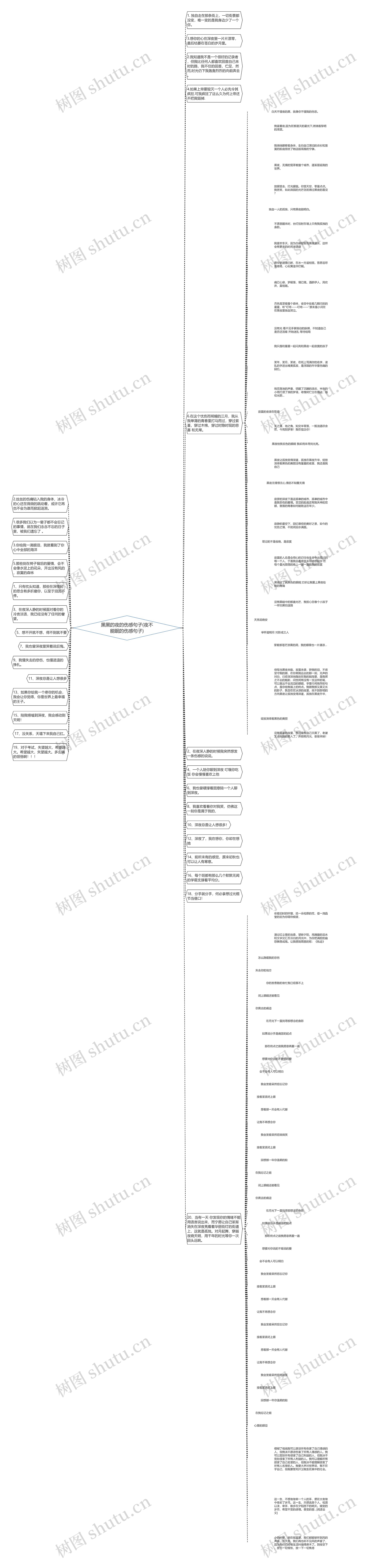 黑黑的夜的伤感句子(夜不能眠的伤感句子)思维导图