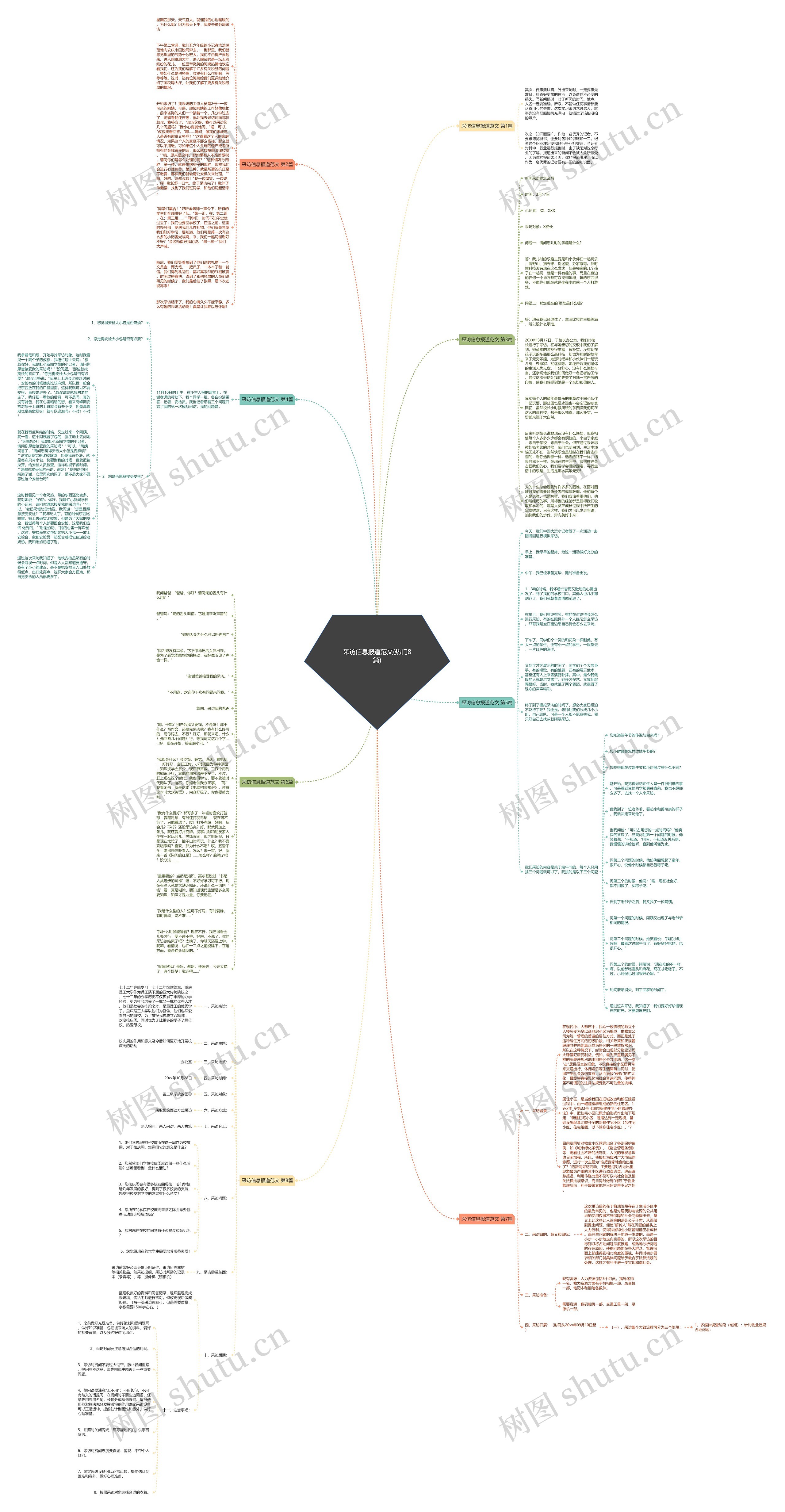 采访信息报道范文(热门8篇)思维导图