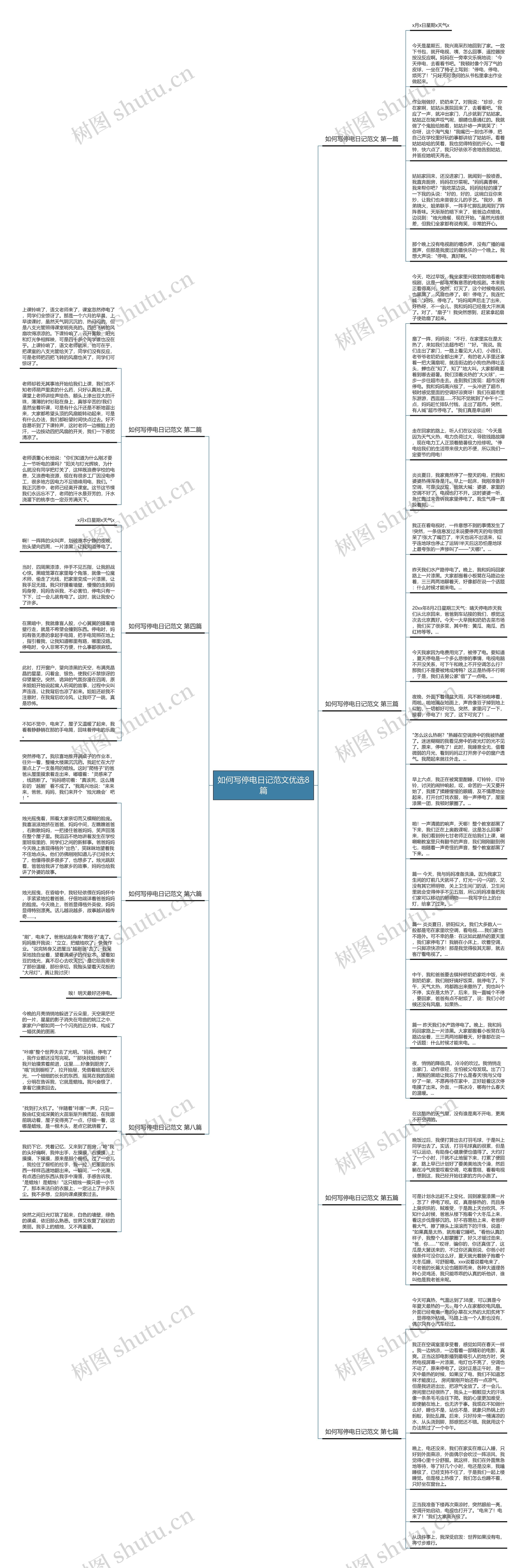 如何写停电日记范文优选8篇思维导图