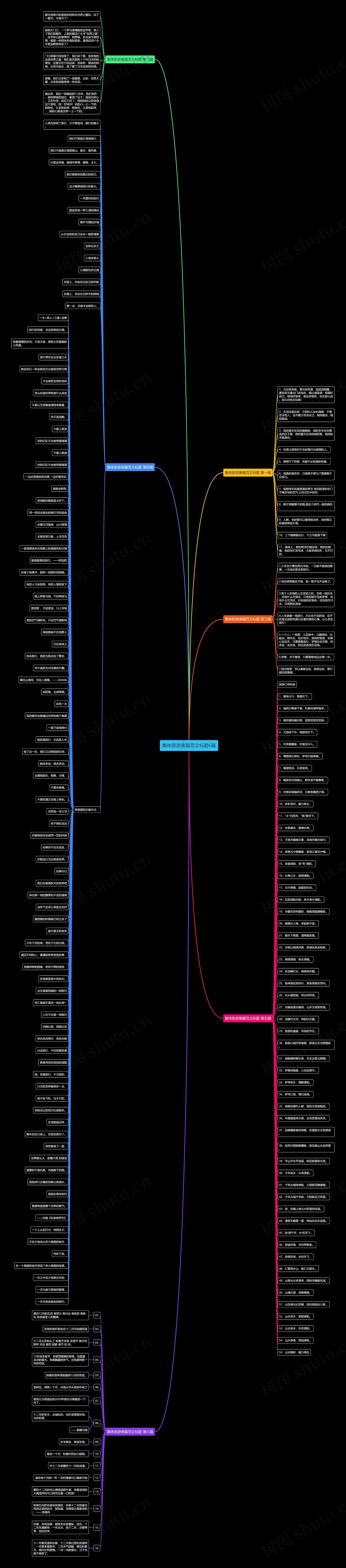 集体旅游美篇范文标题6篇思维导图