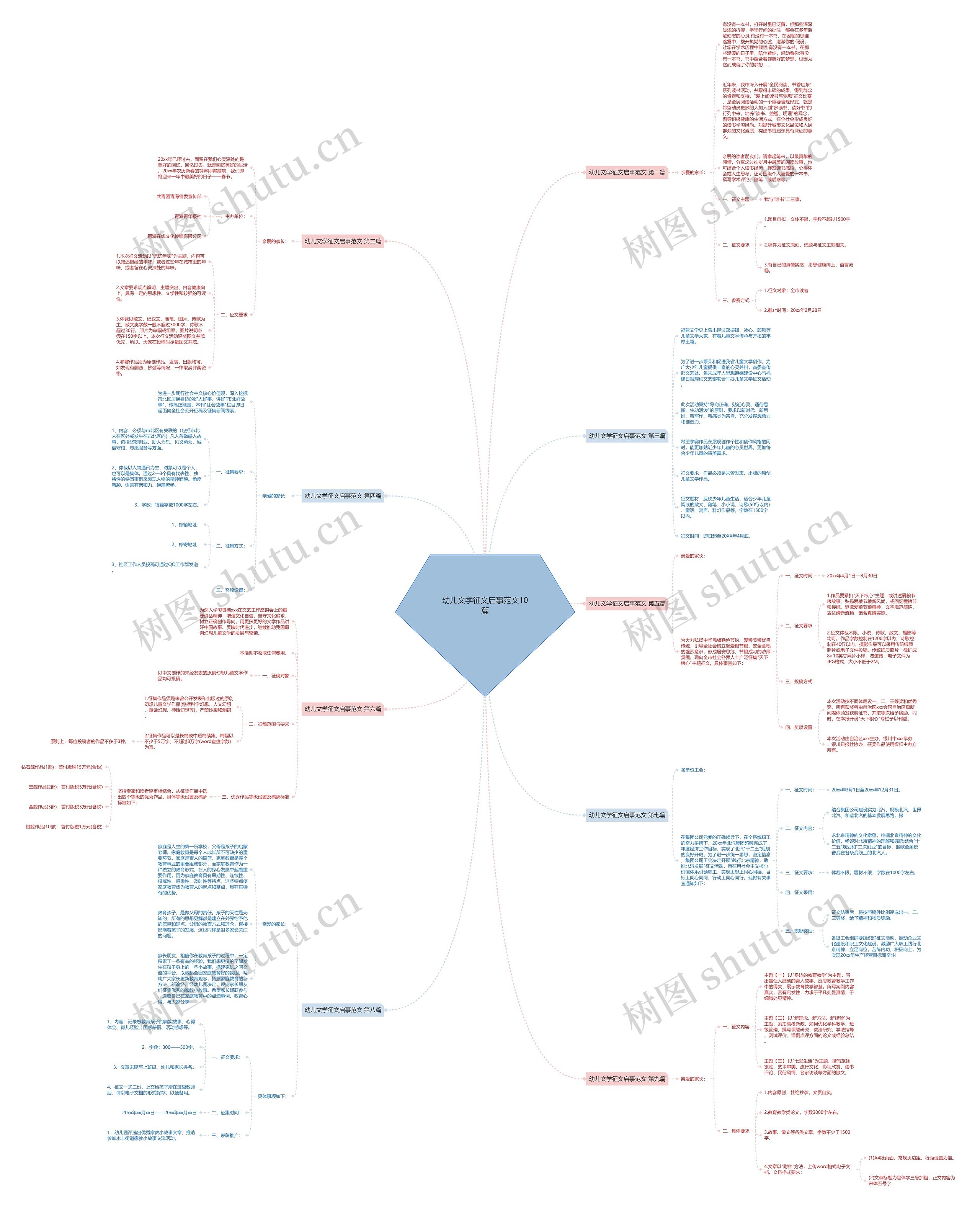 幼儿文学征文启事范文10篇思维导图