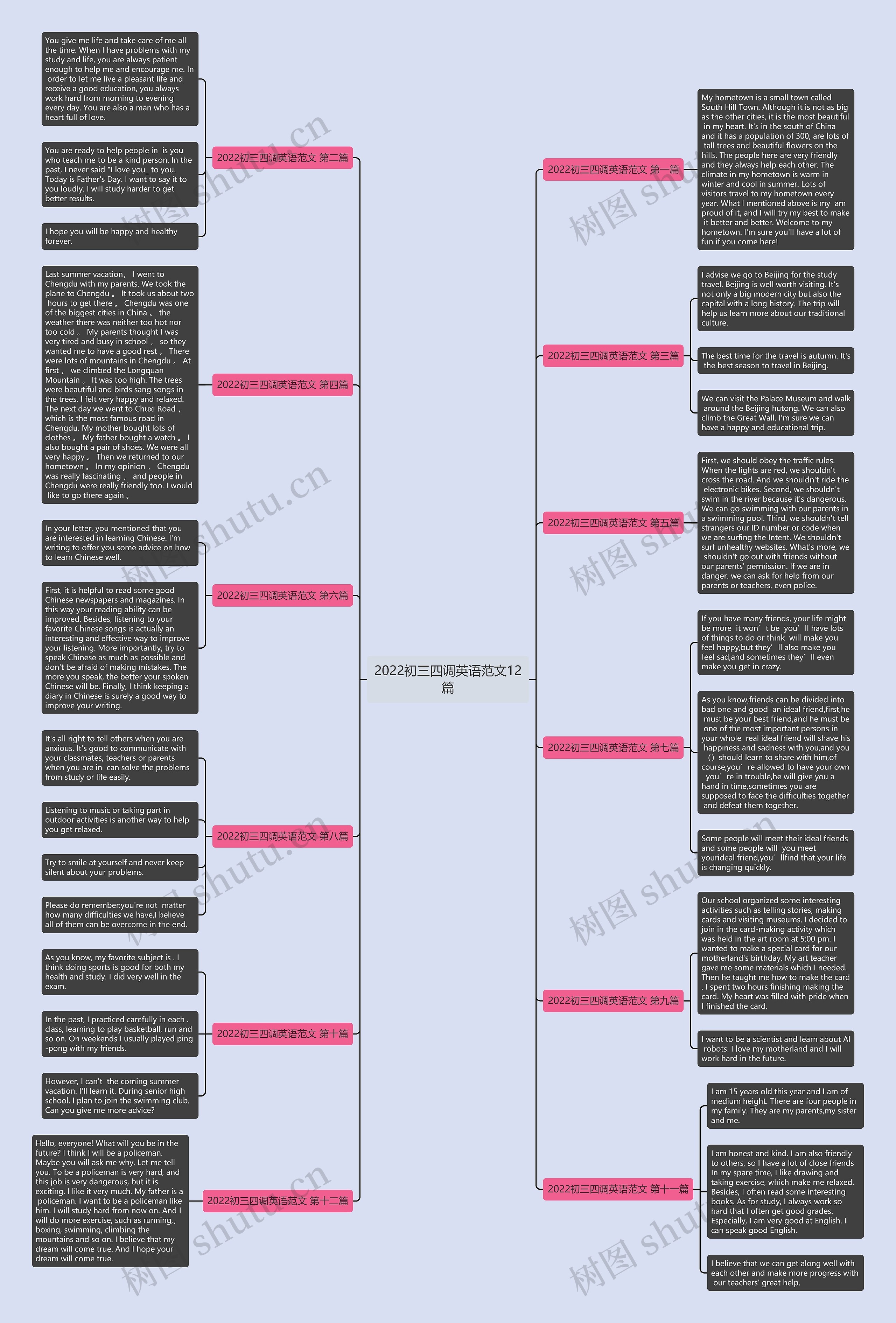 2022初三四调英语范文12篇思维导图