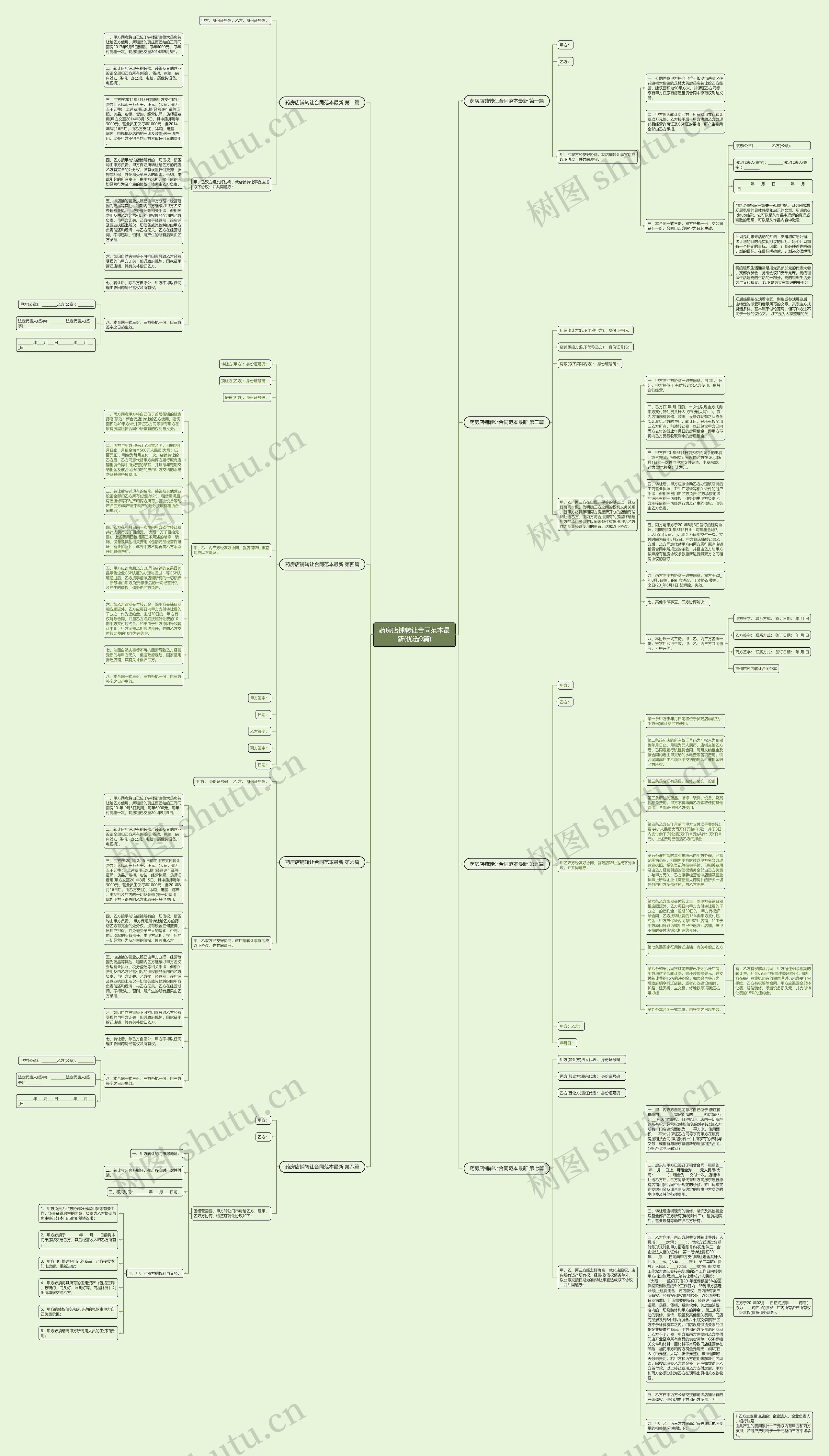 药房店铺转让合同范本最新(优选9篇)