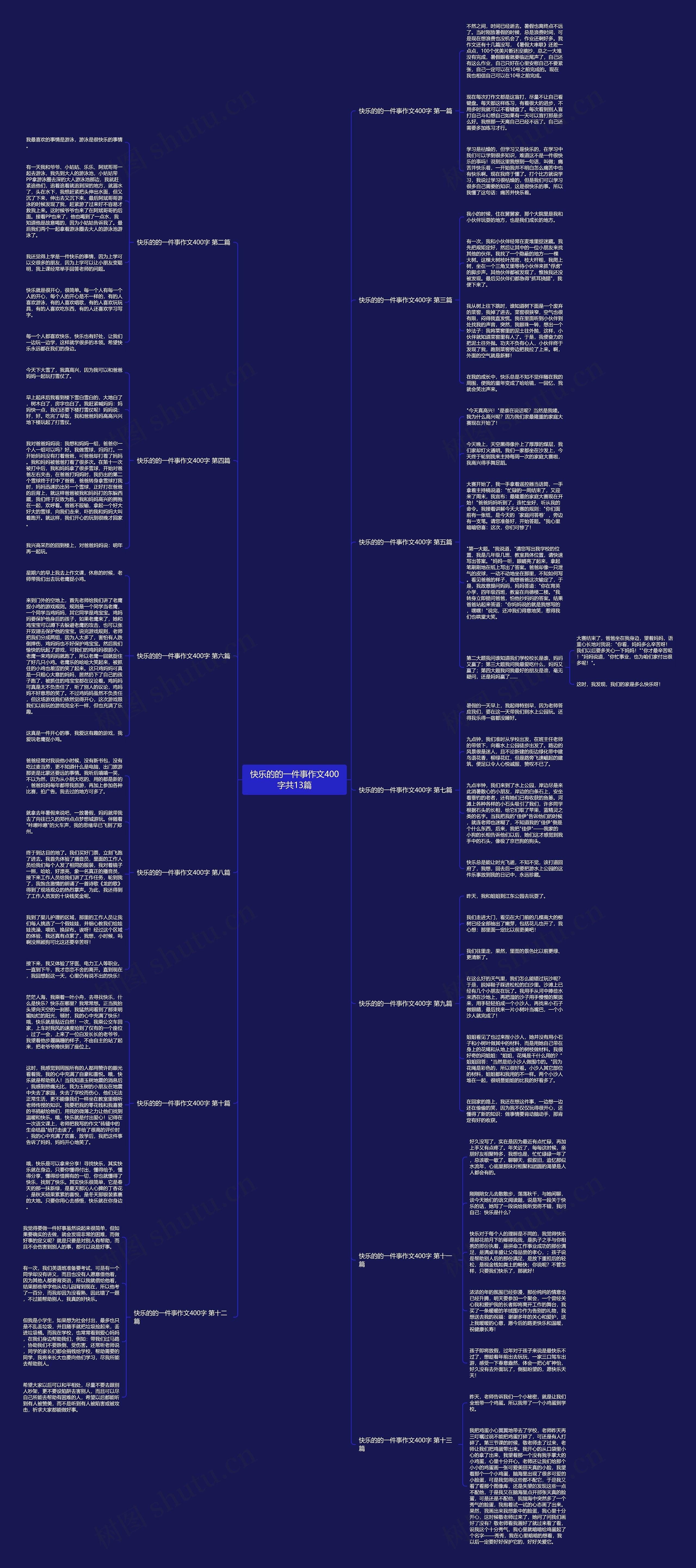 快乐的的一件事作文400字共13篇