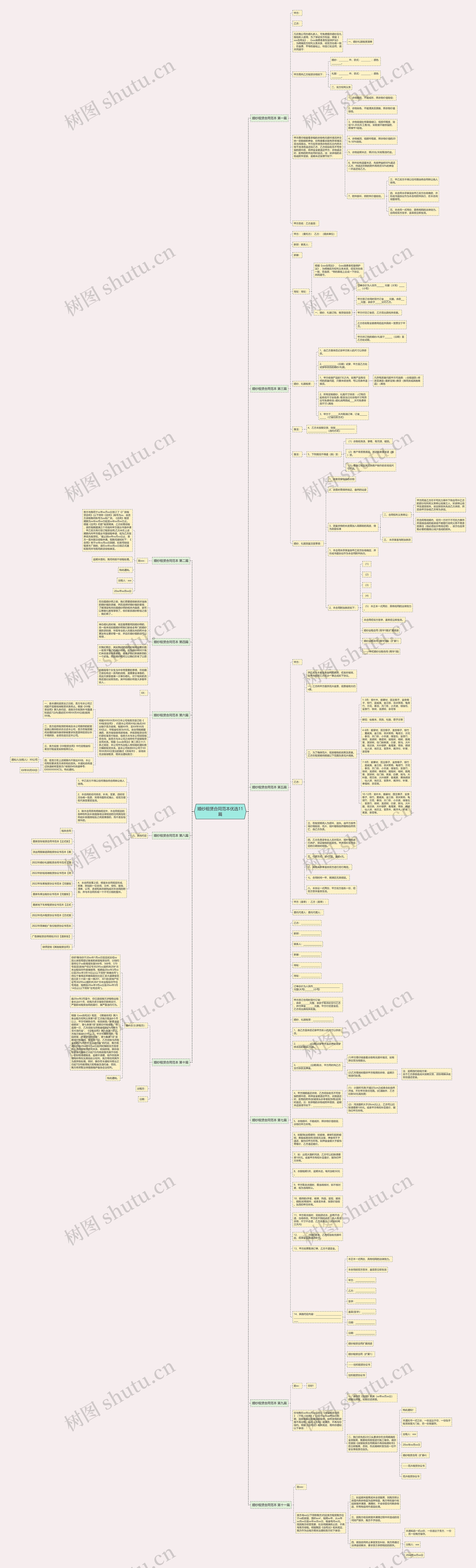 婚纱租赁合同范本优选11篇思维导图