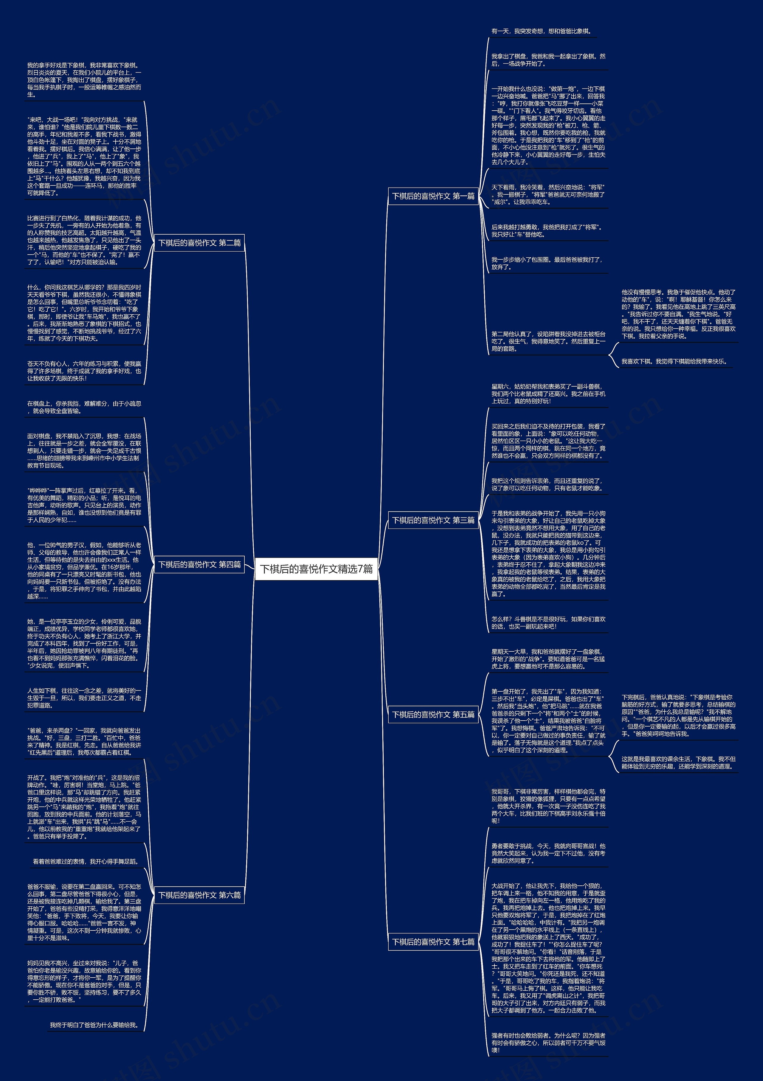 下棋后的喜悦作文精选7篇思维导图