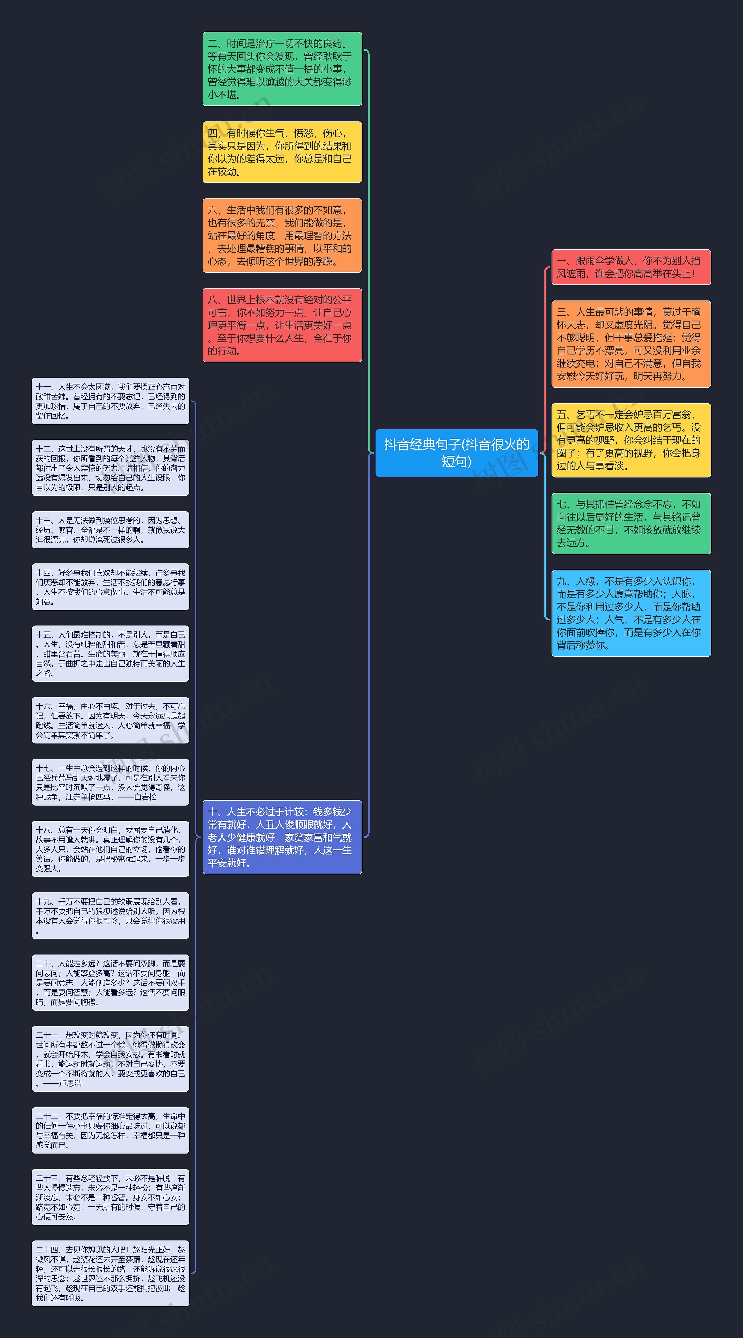 抖音经典句子(抖音很火的短句)思维导图