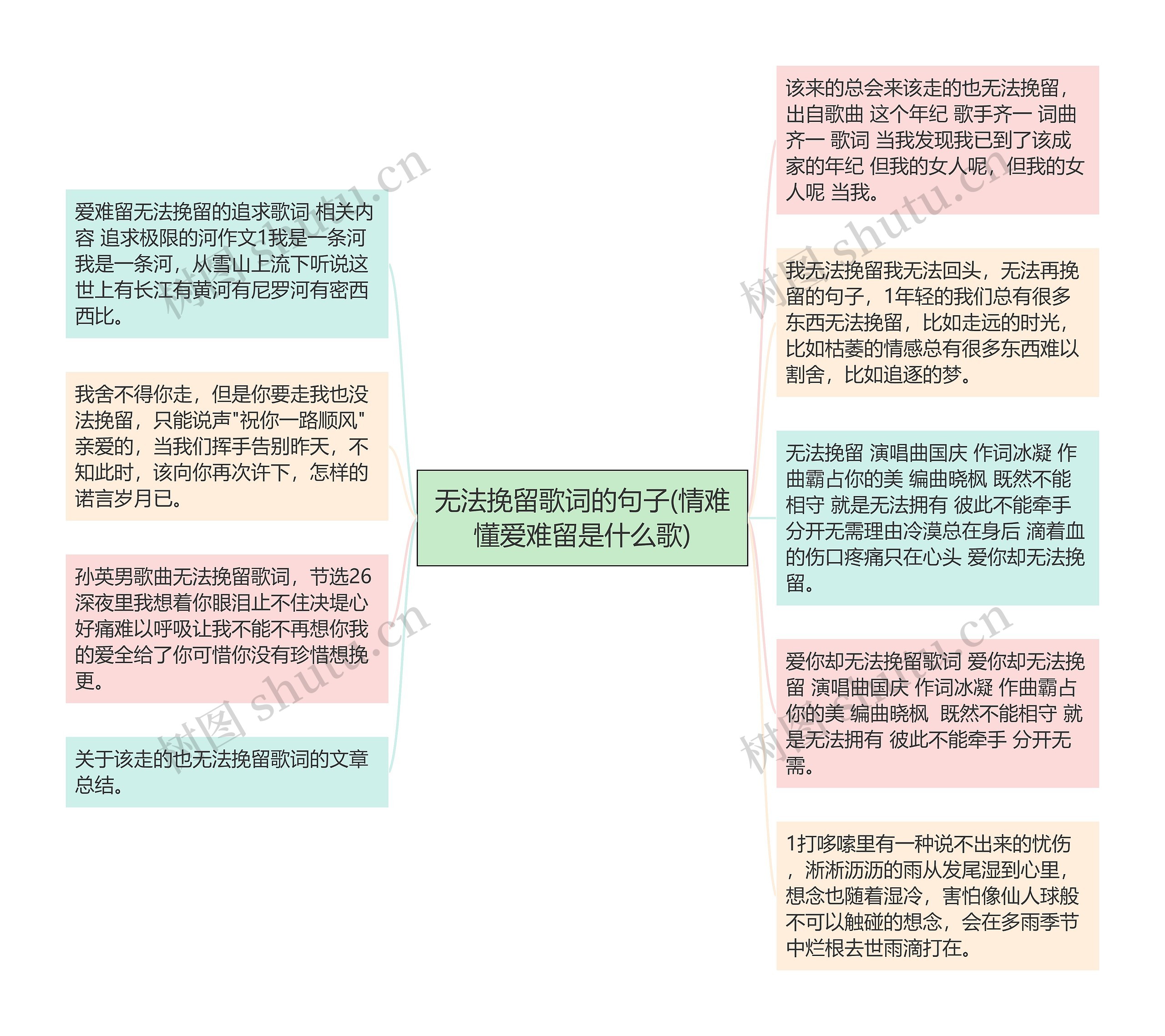 无法挽留歌词的句子(情难懂爱难留是什么歌)思维导图