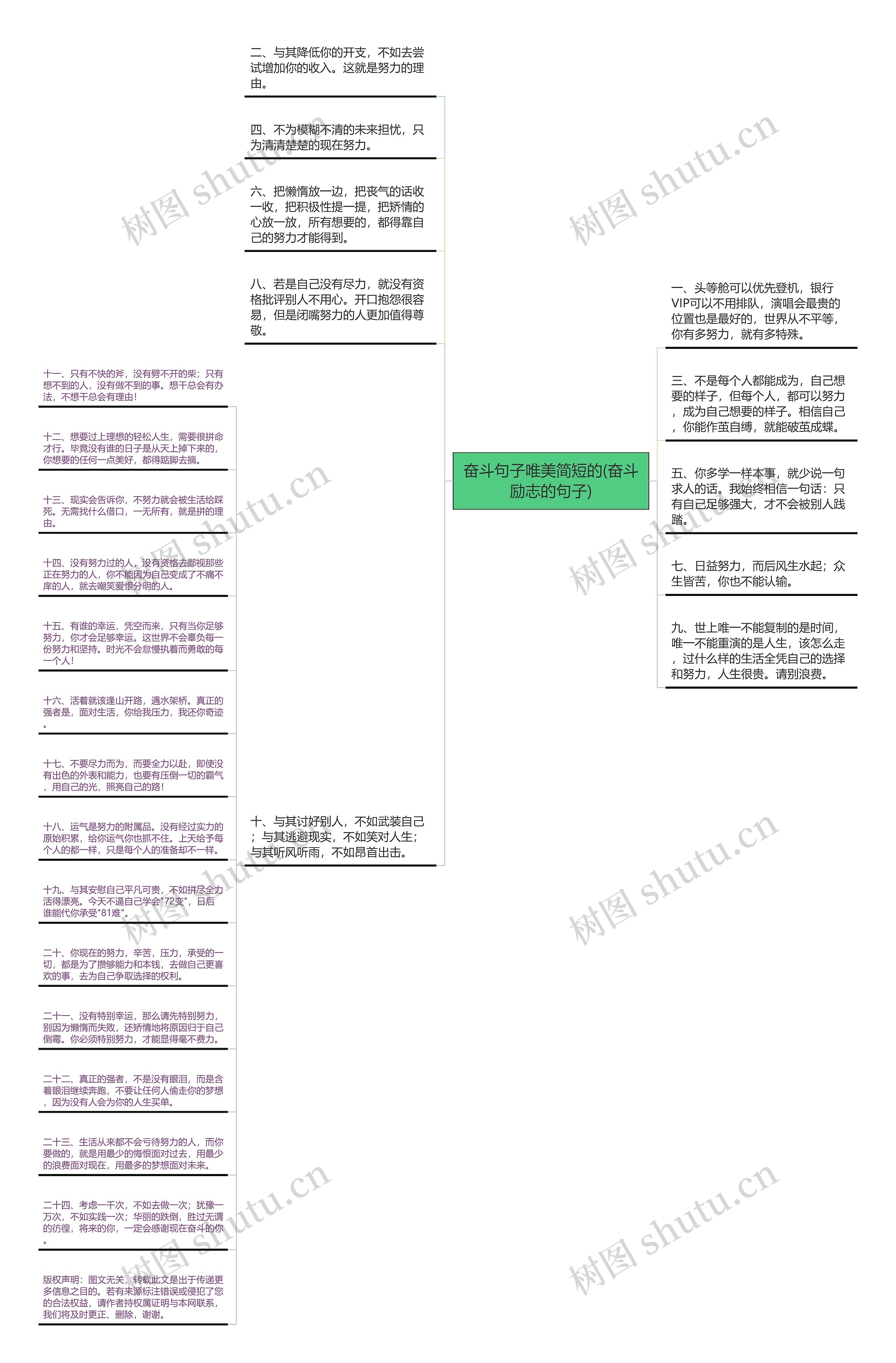 奋斗句子唯美简短的(奋斗励志的句子)思维导图