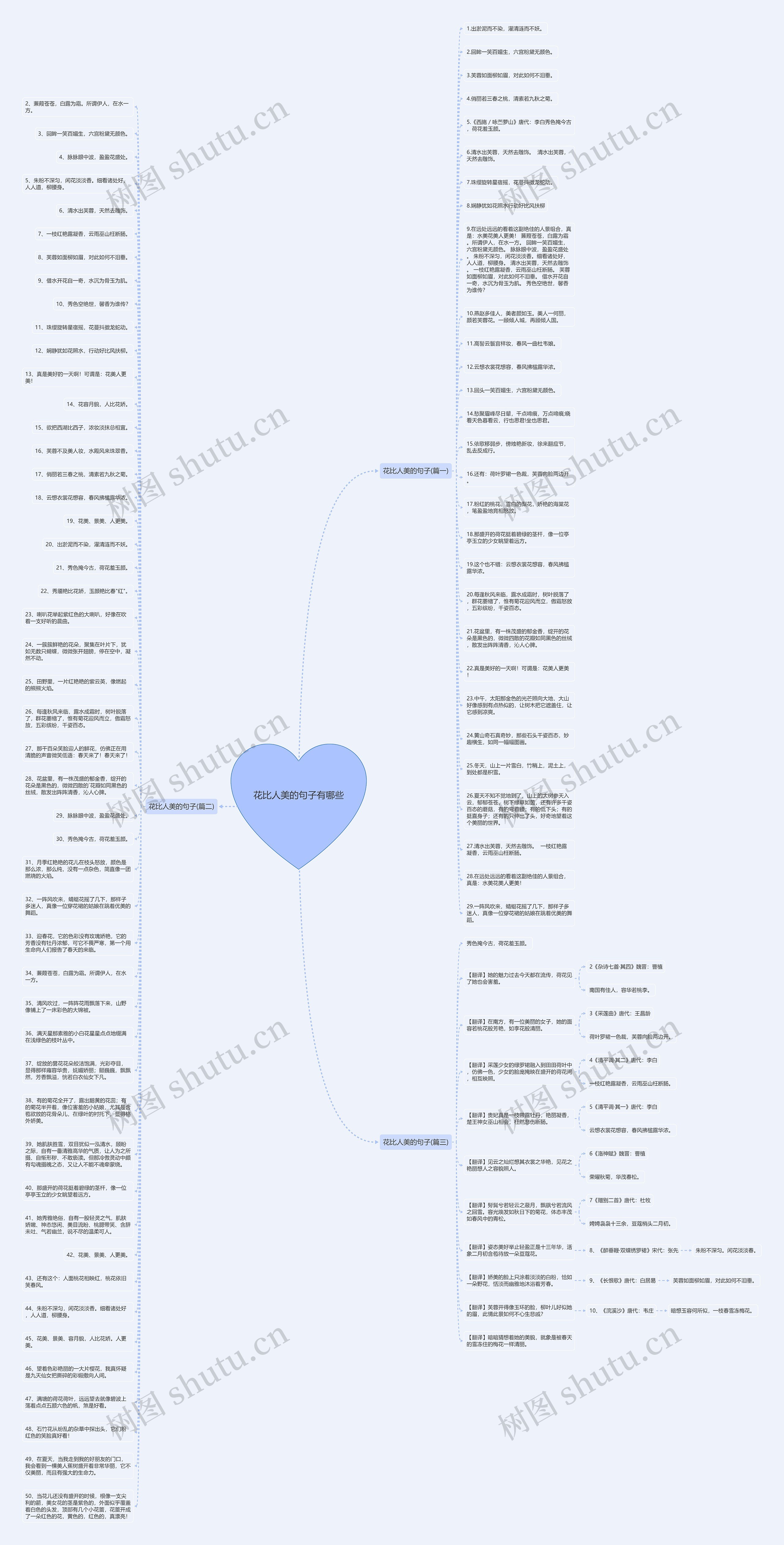 花比人美的句子有哪些思维导图