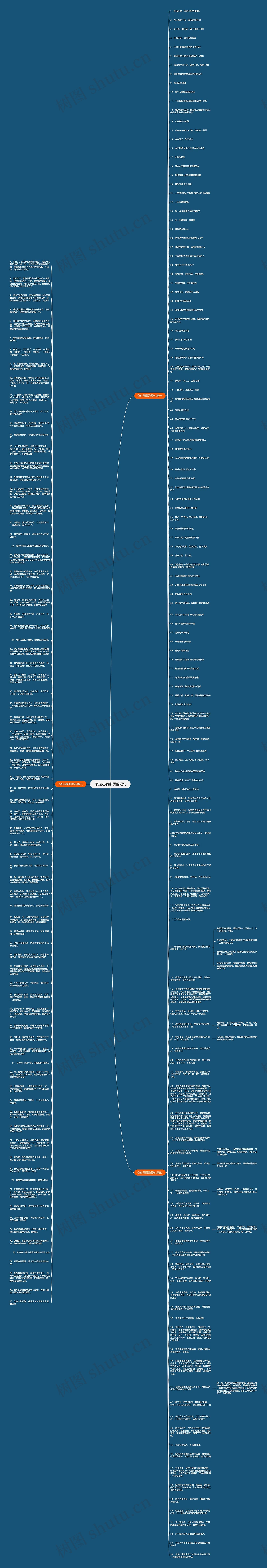  表达心有所属的短句思维导图