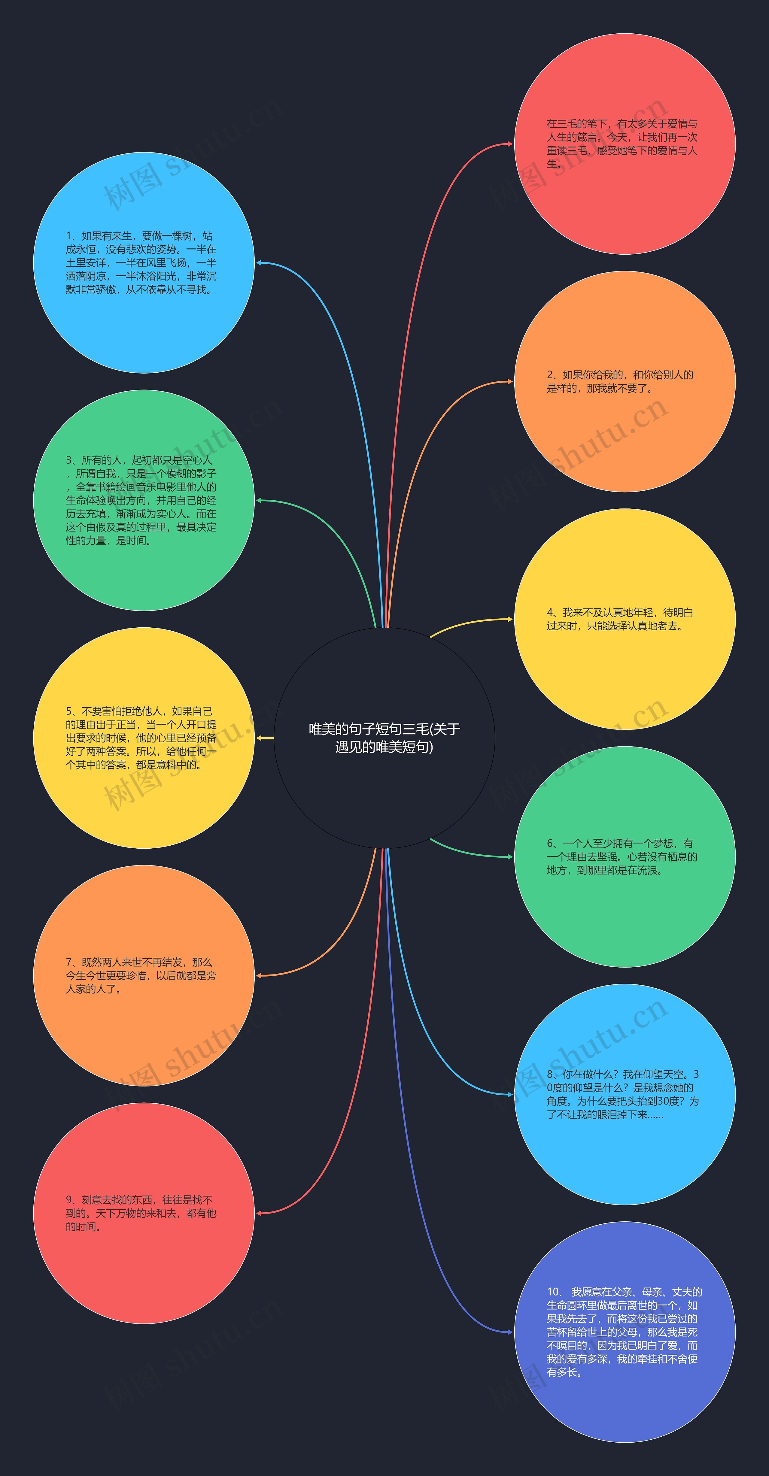 唯美的句子短句三毛(关于遇见的唯美短句) 唯美的句子短句三毛(关于遇见的唯美短句)