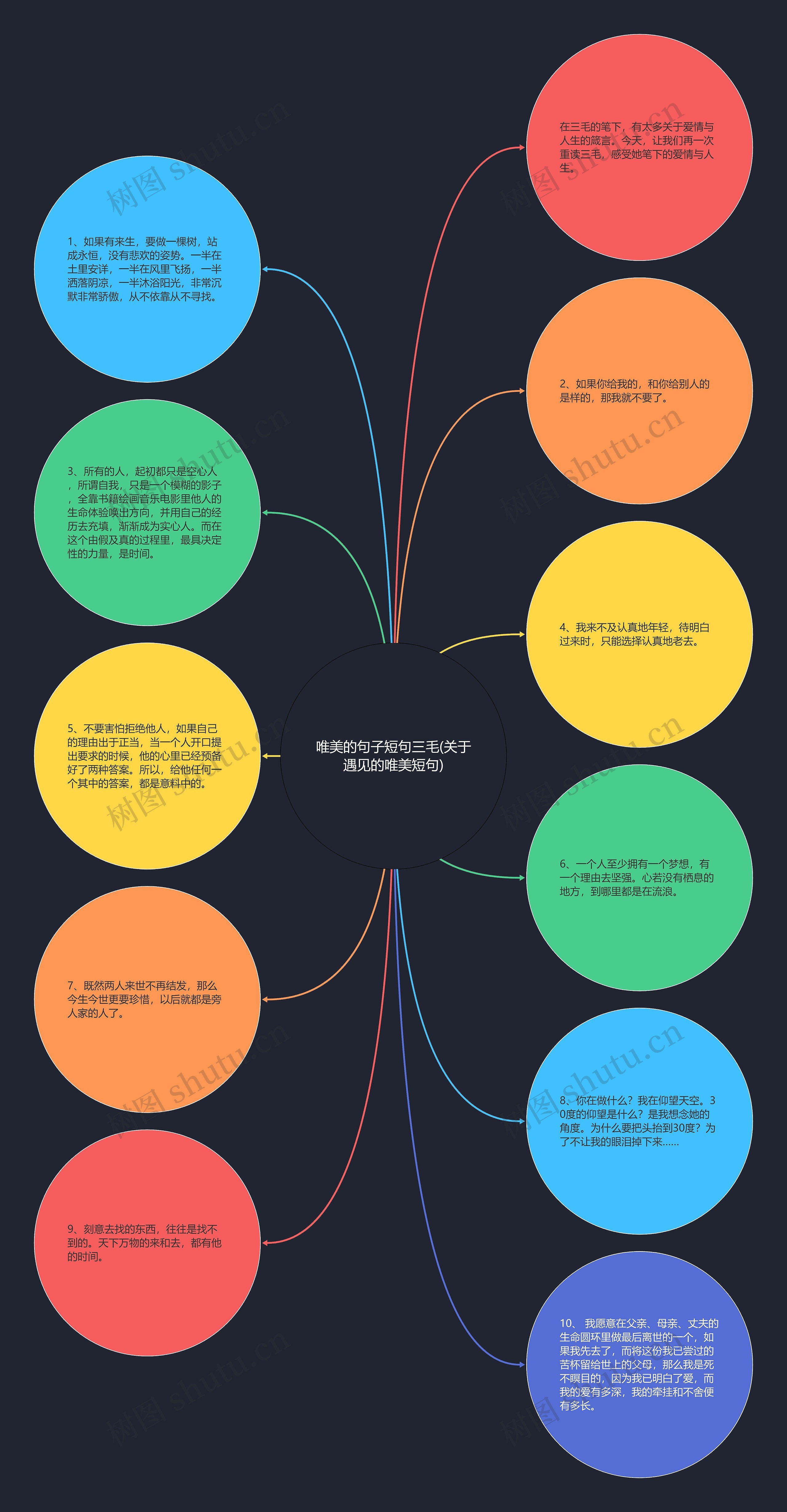 唯美的句子短句三毛(关于遇见的唯美短句)思维导图