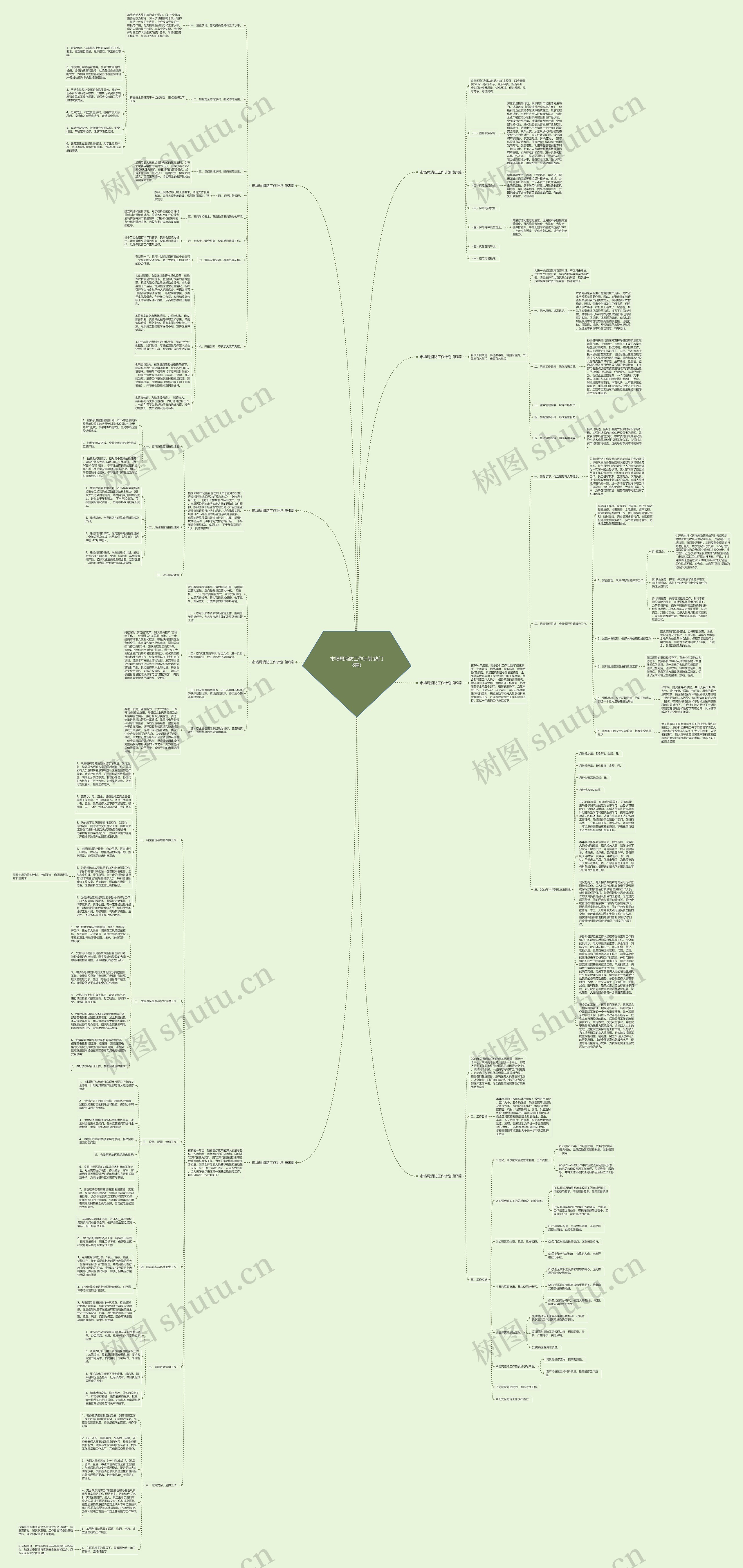 市场局消防工作计划(热门8篇)思维导图