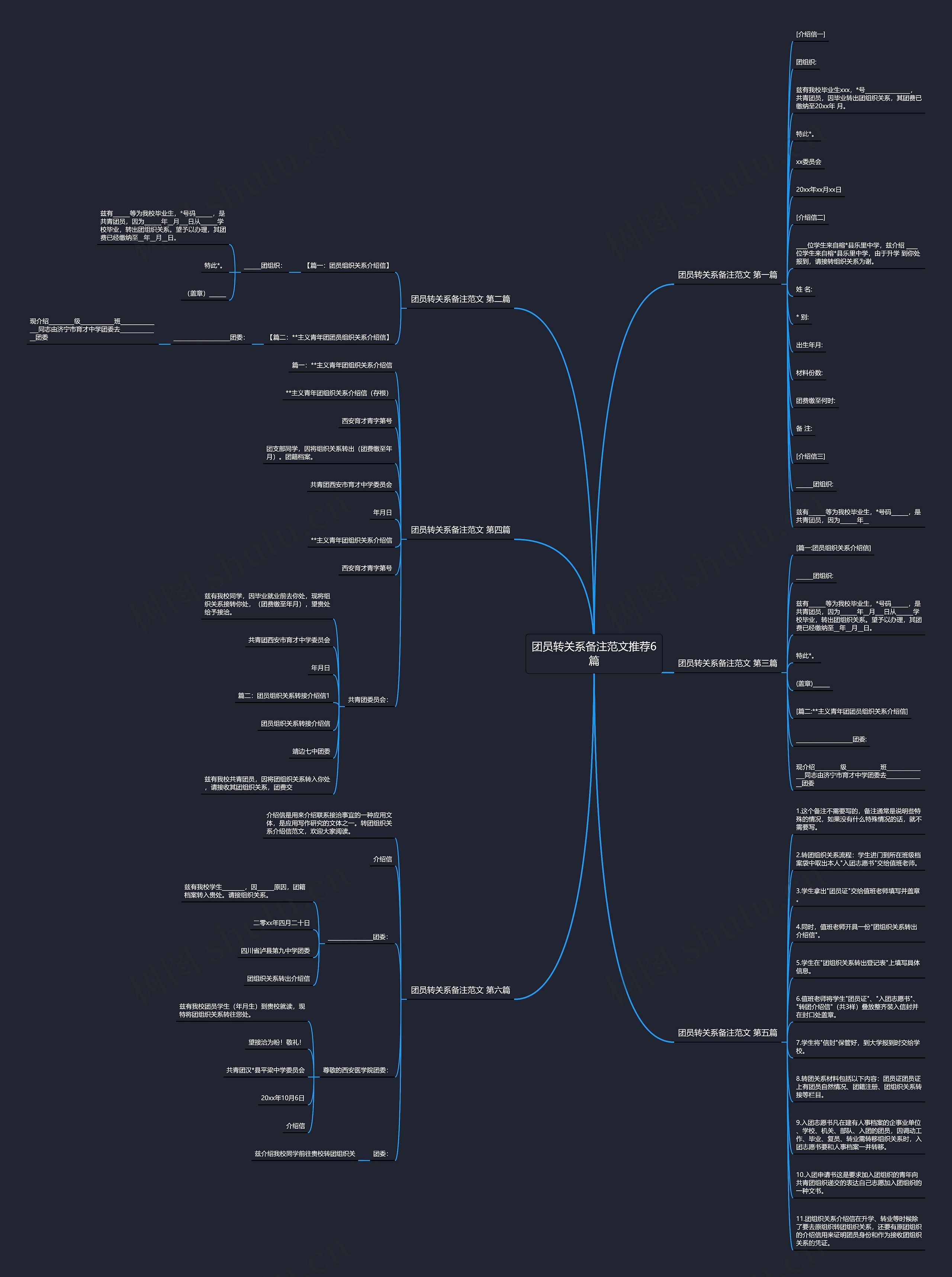 团员转关系备注范文推荐6篇思维导图