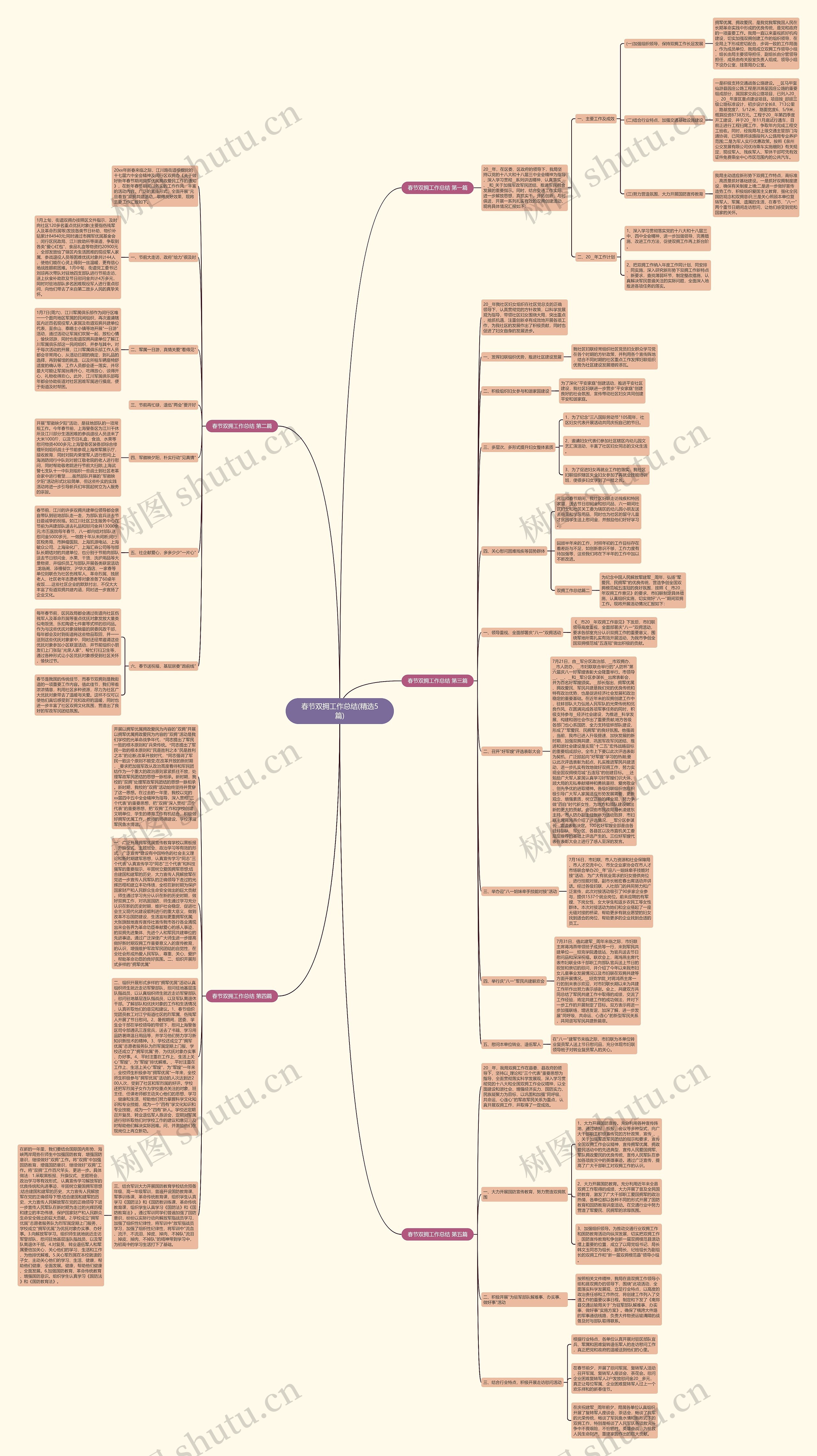 春节双拥工作总结(精选5篇)思维导图