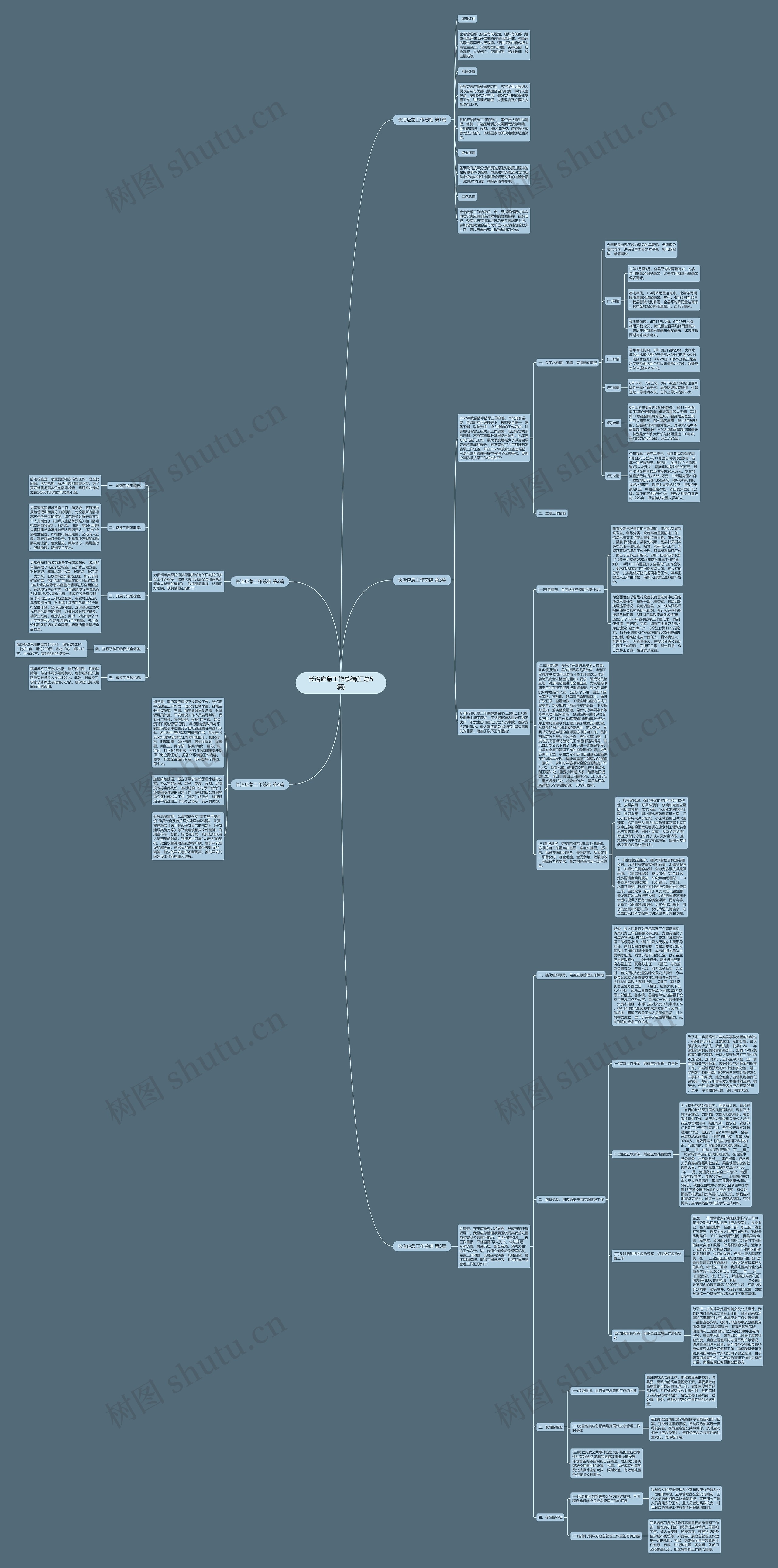 长治应急工作总结(汇总5篇)思维导图