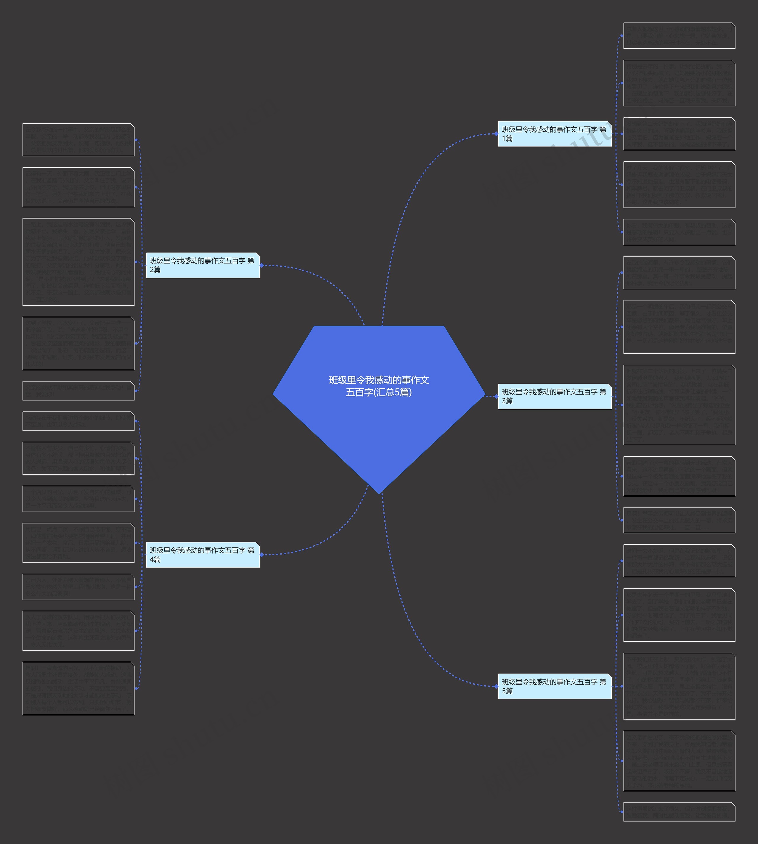 班级里令我感动的事作文五百字(汇总5篇)思维导图