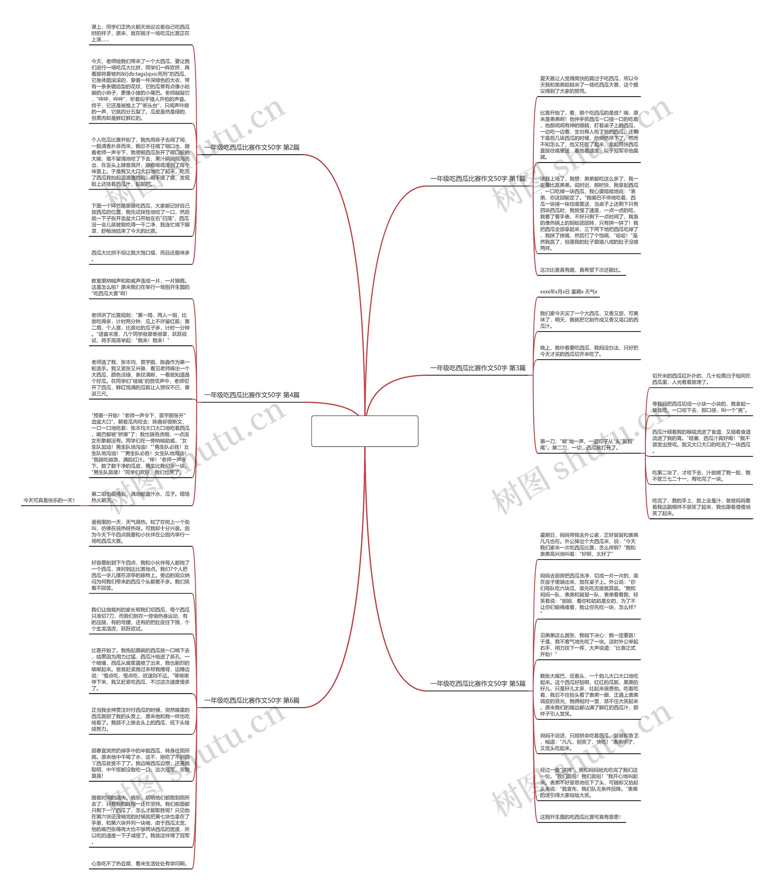 一年级吃西瓜比赛作文50字(热门6篇)思维导图