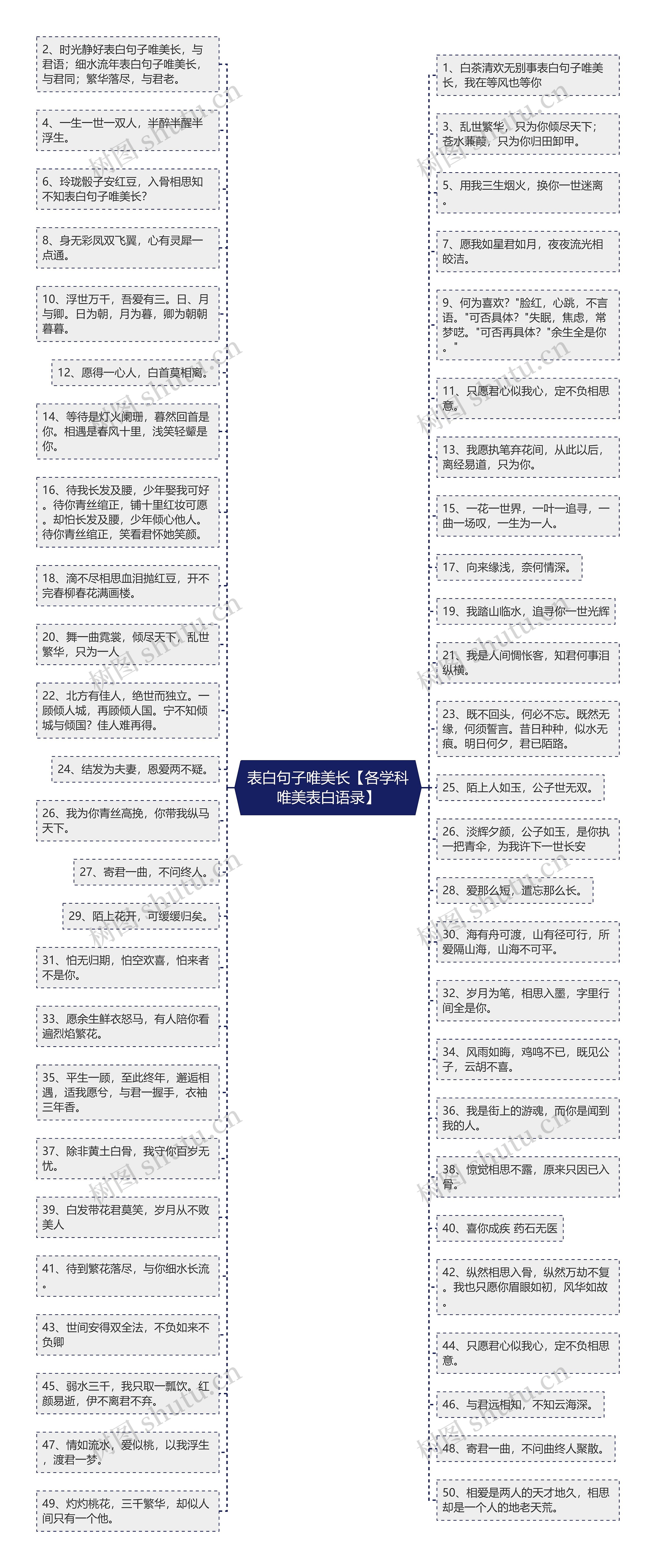 表白句子唯美长【各学科唯美表白语录】思维导图