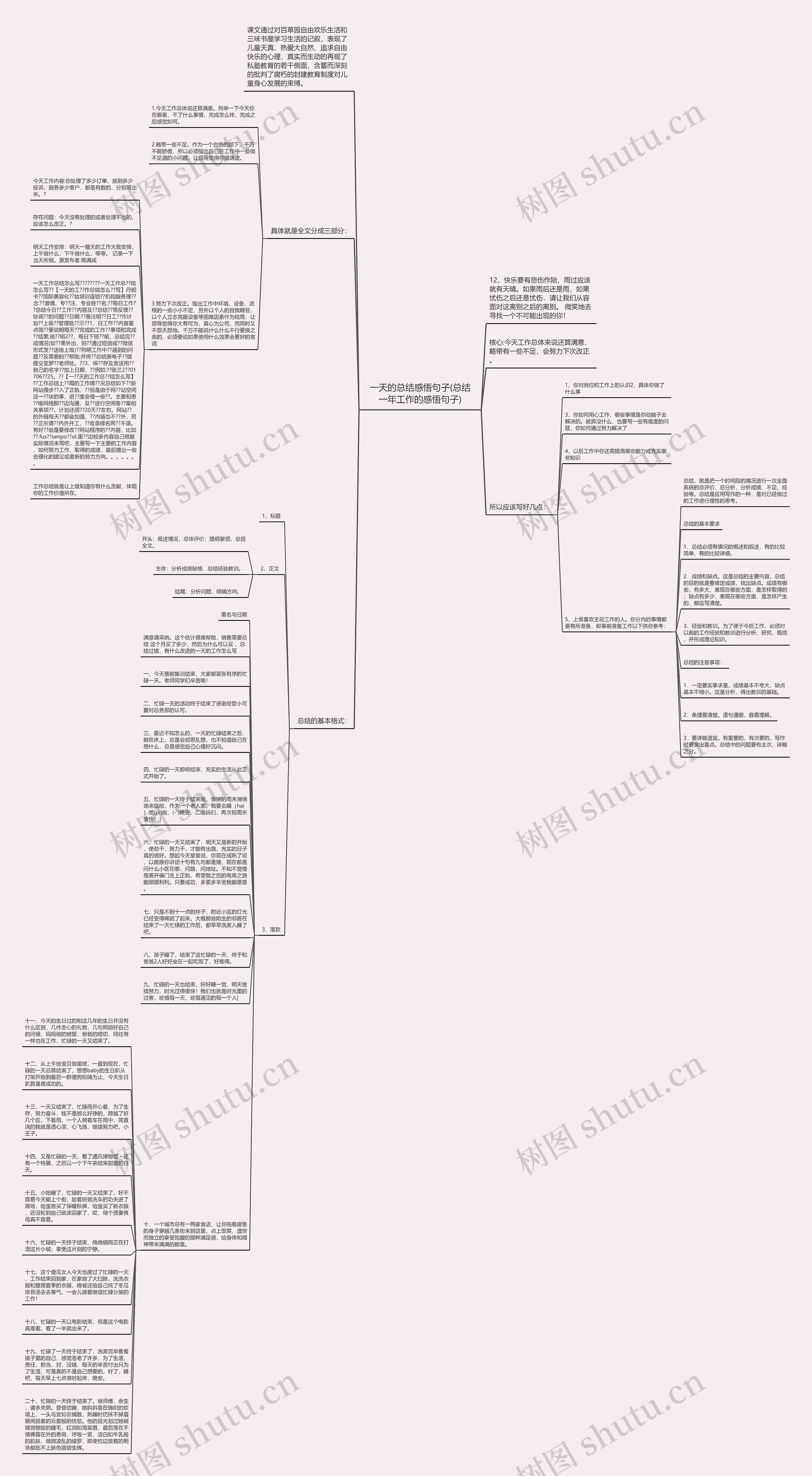 一天的总结感悟句子(总结一年工作的感悟句子)思维导图