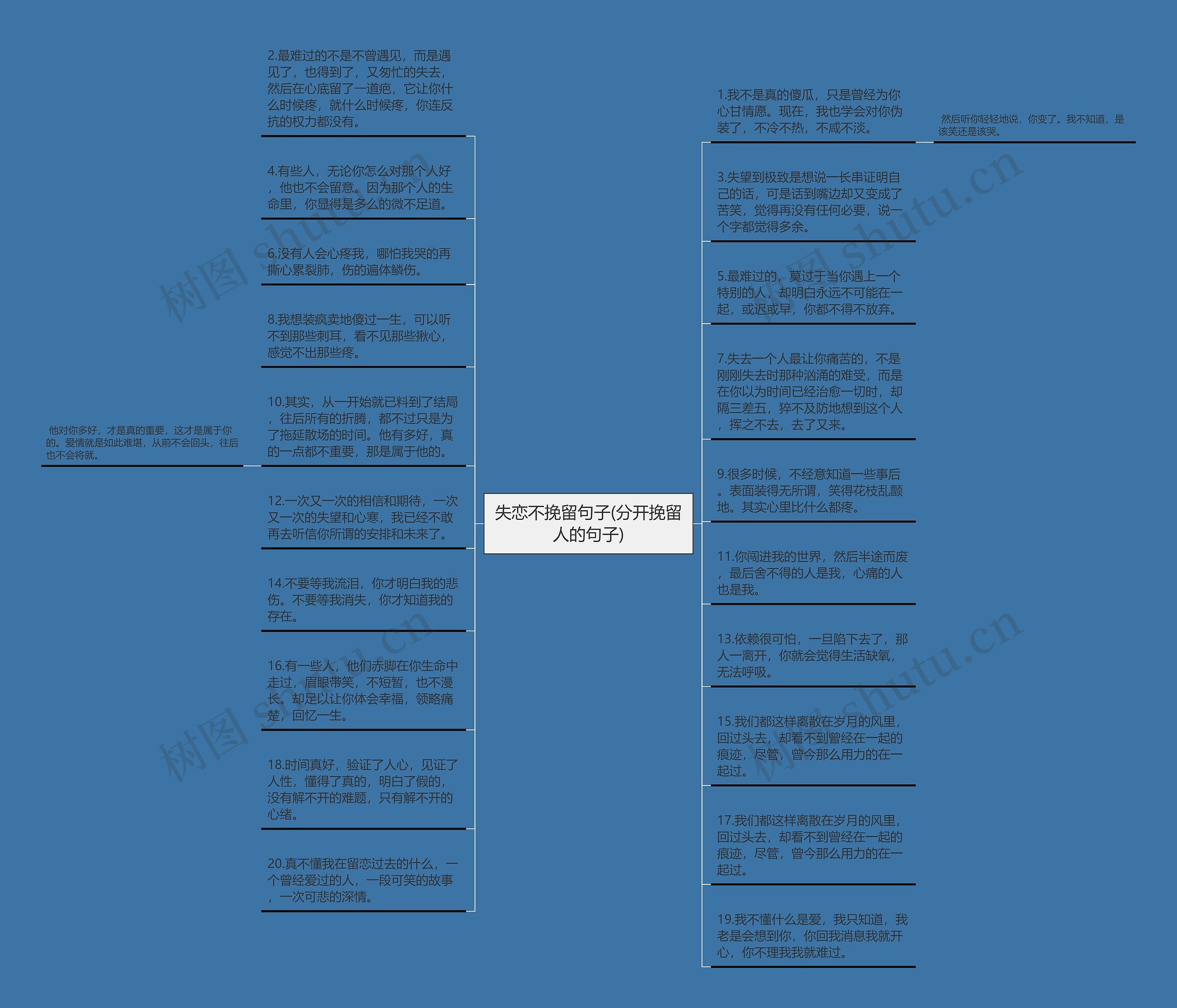 失恋不挽留句子(分开挽留人的句子)思维导图