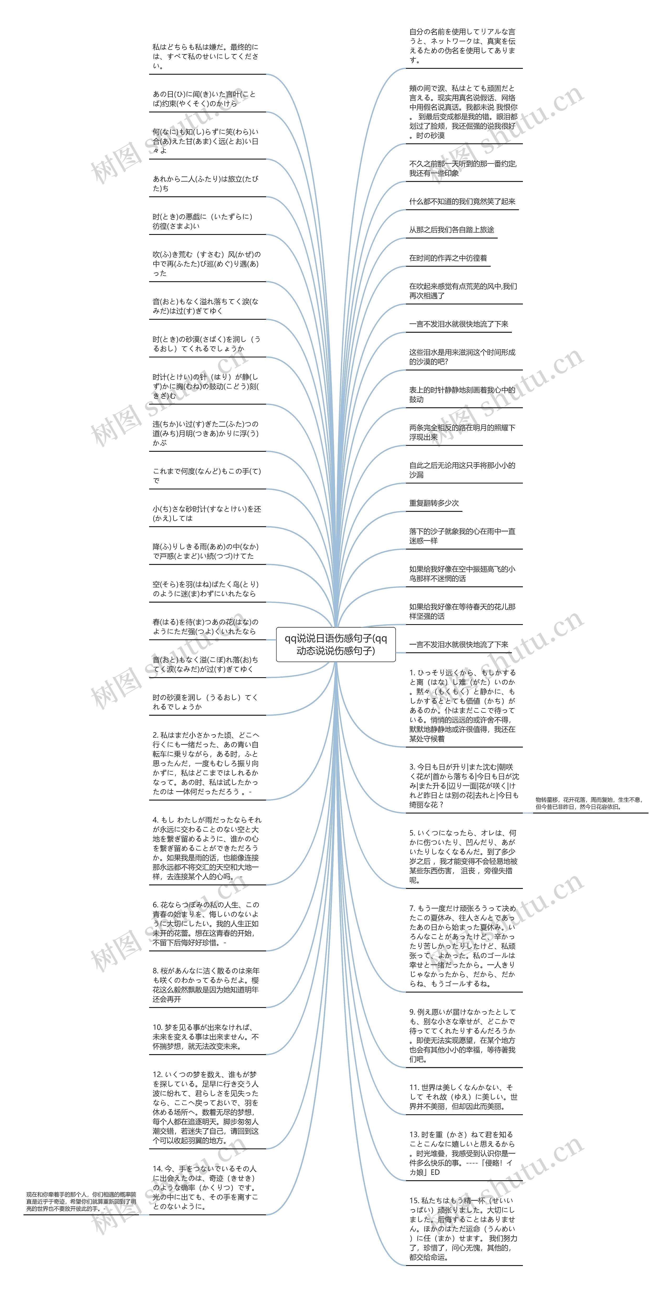 qq说说日语伤感句子(qq动态说说伤感句子)