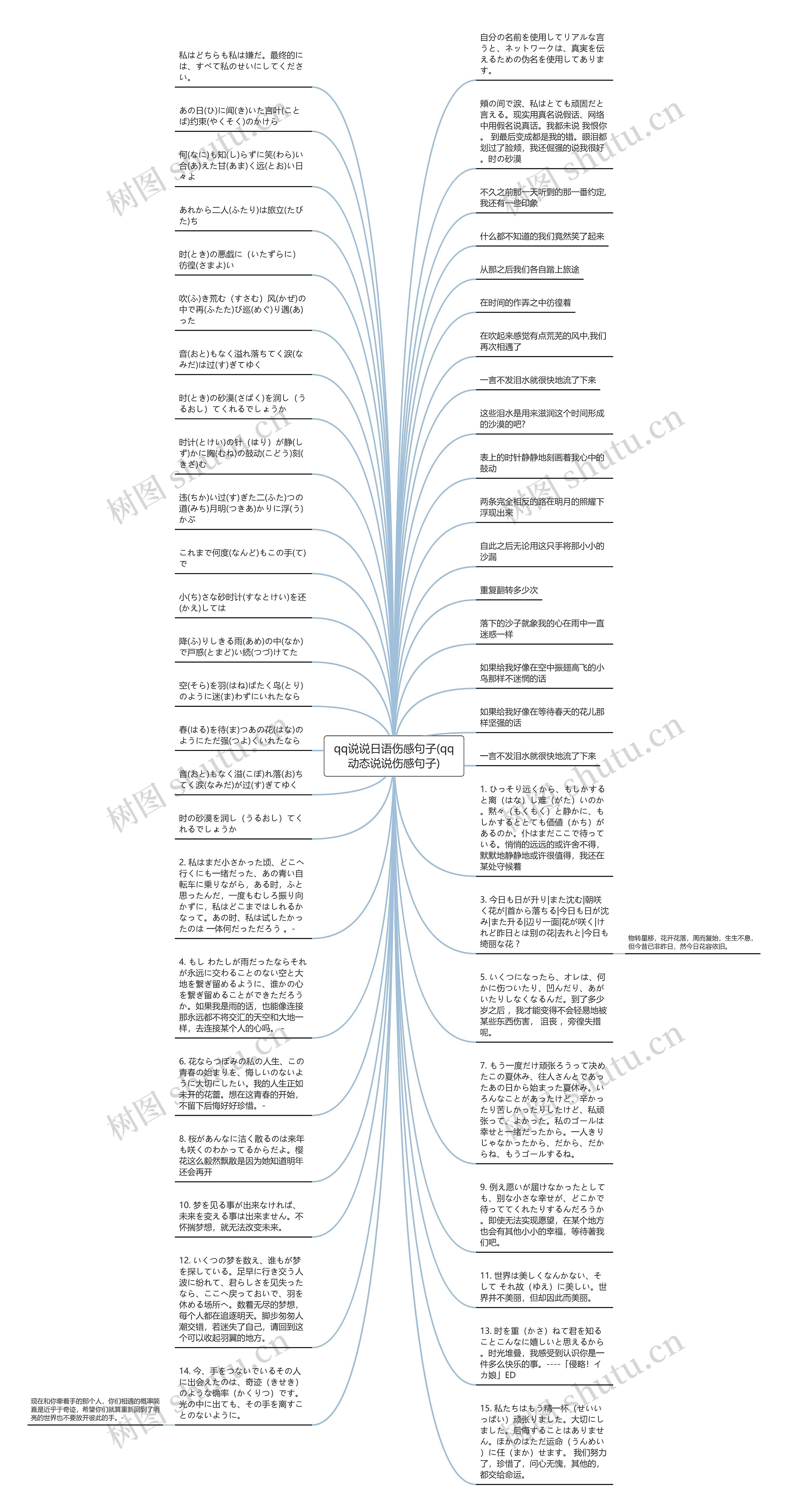 qq说说日语伤感句子(qq动态说说伤感句子)思维导图