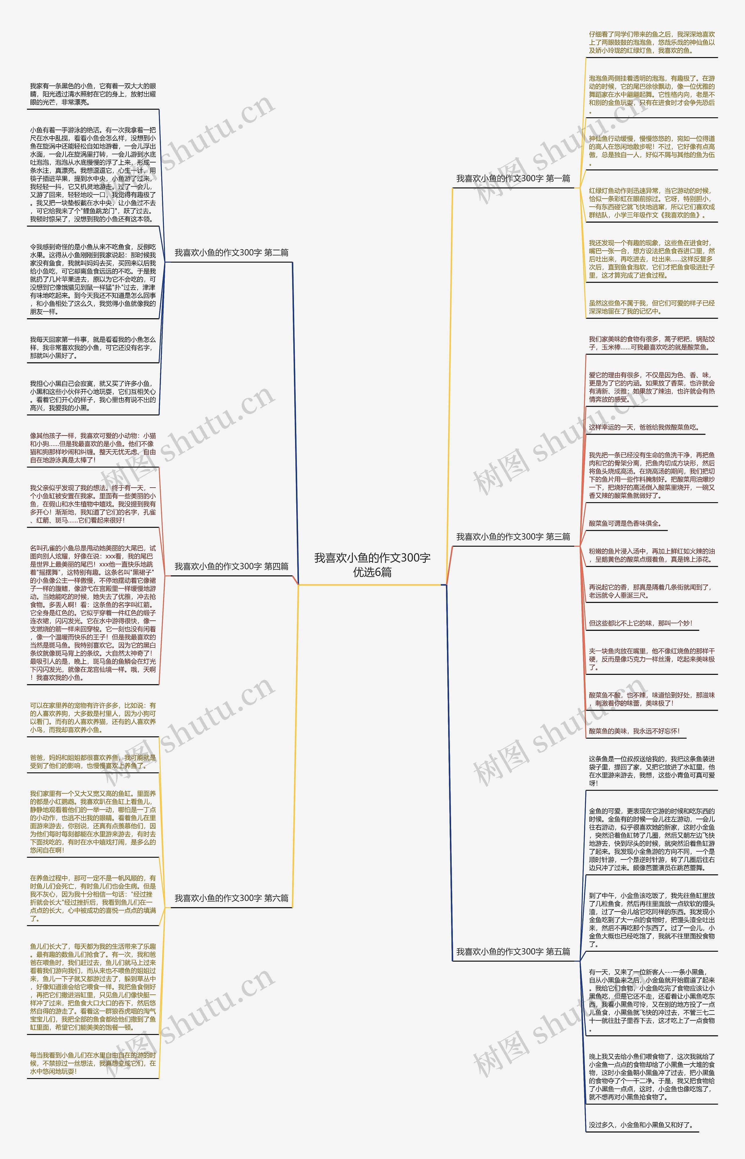 我喜欢小鱼的作文300字优选6篇思维导图