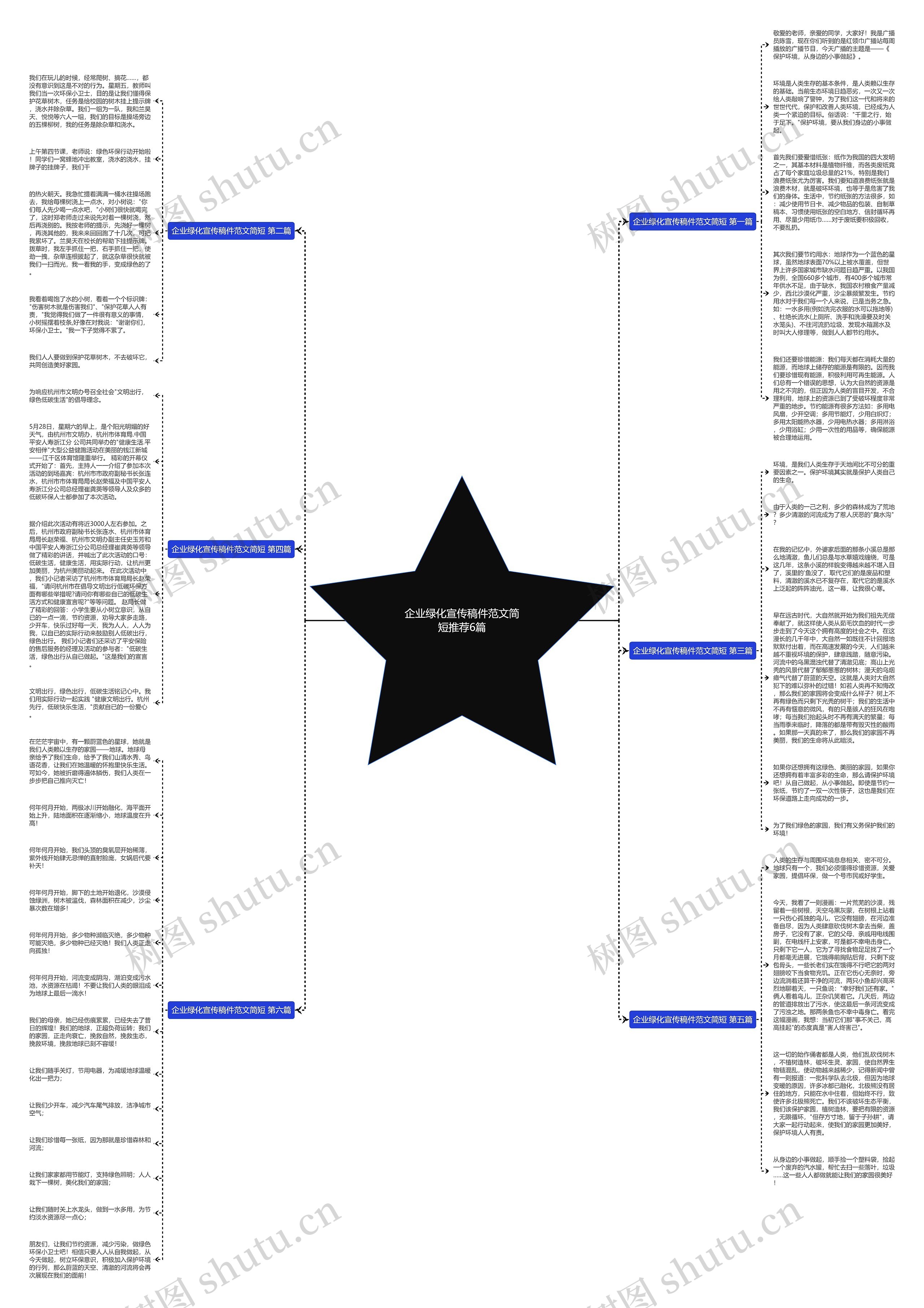 企业绿化宣传稿件范文简短推荐6篇思维导图