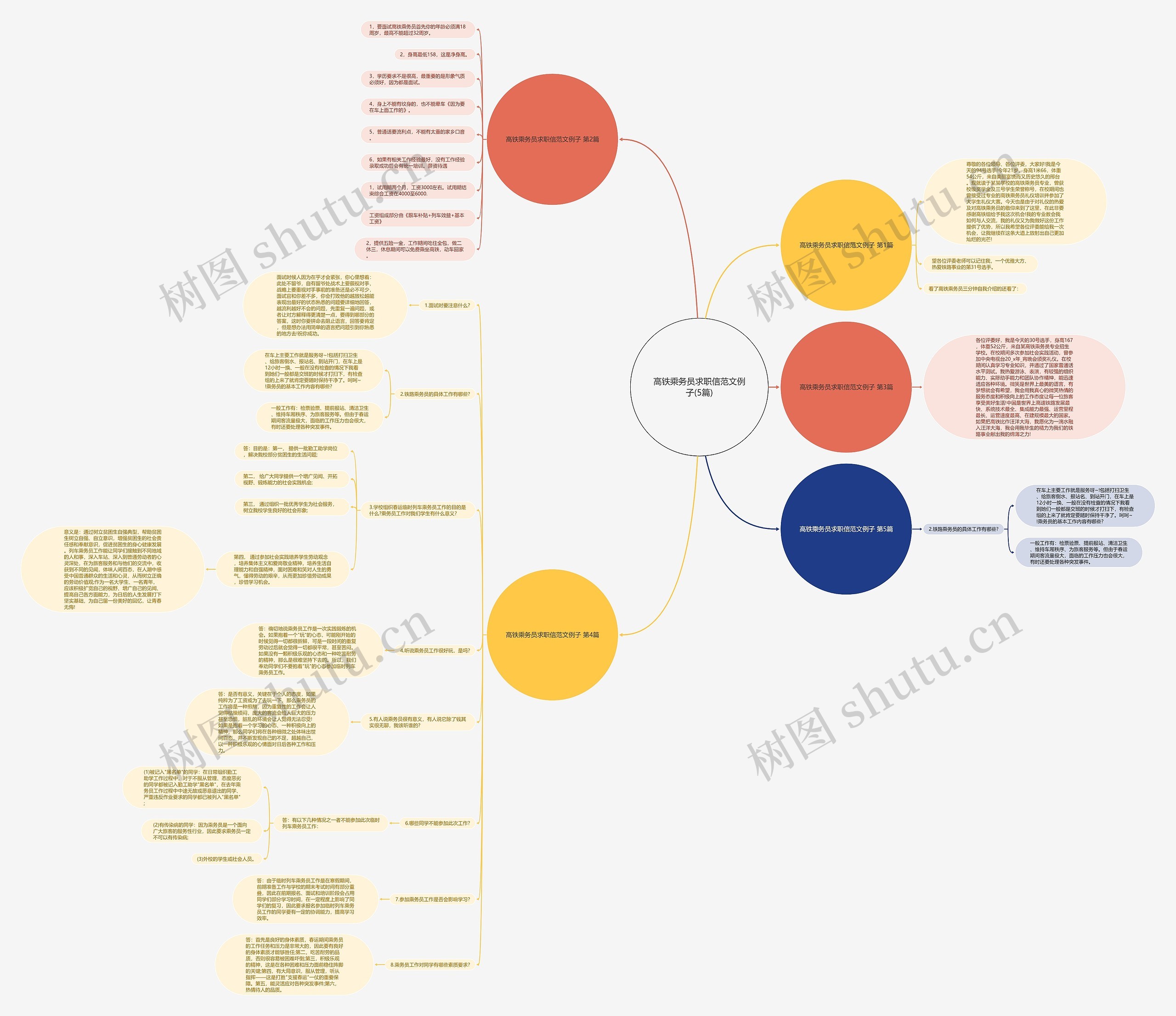高铁乘务员求职信范文例子(5篇) 高铁乘务员求职信范文例子(5篇)