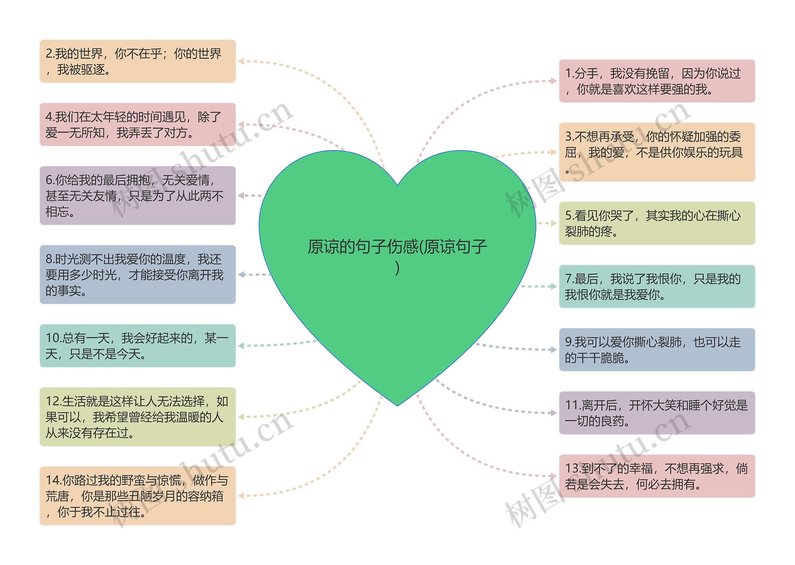 原谅的句子伤感(原谅句子)思维导图