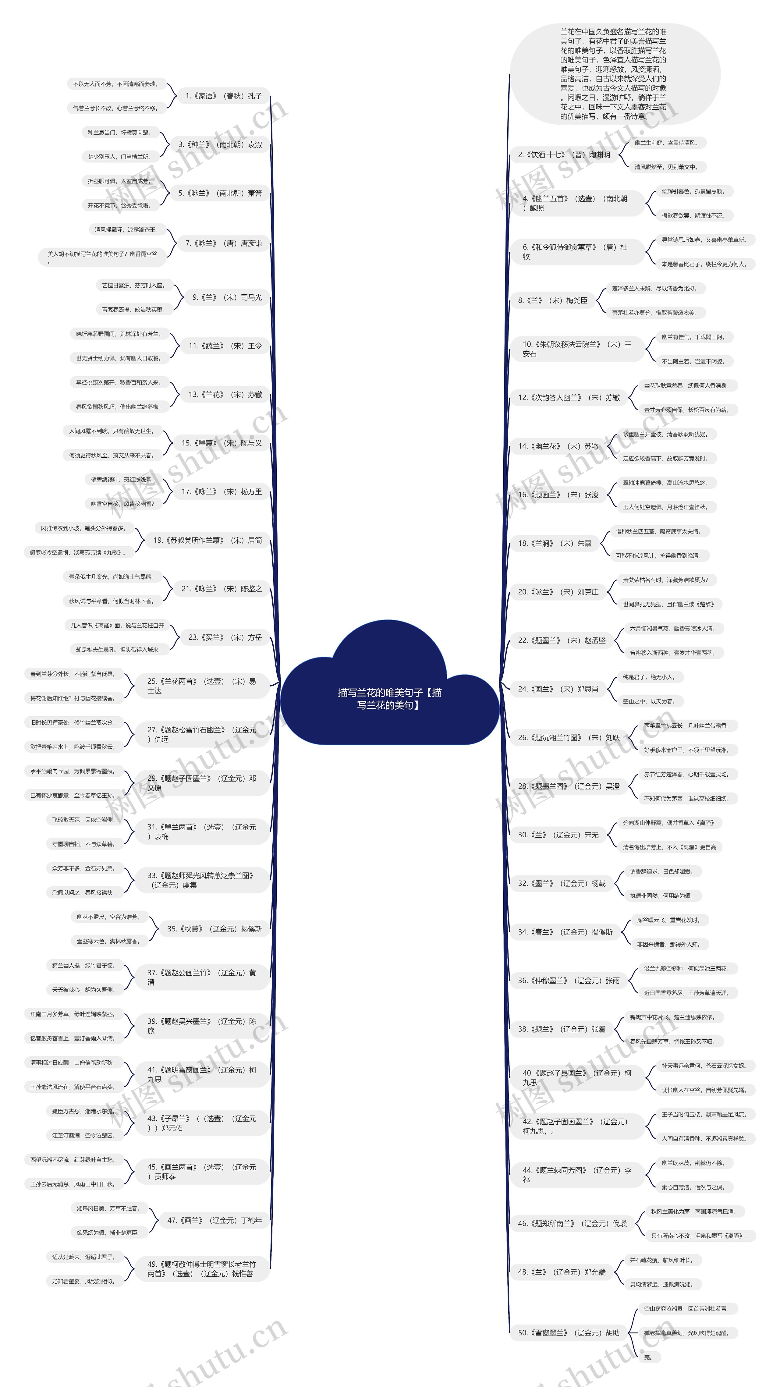 描写兰花的唯美句子【描写兰花的美句】 描写兰花的唯美句子【描写兰花的美句】