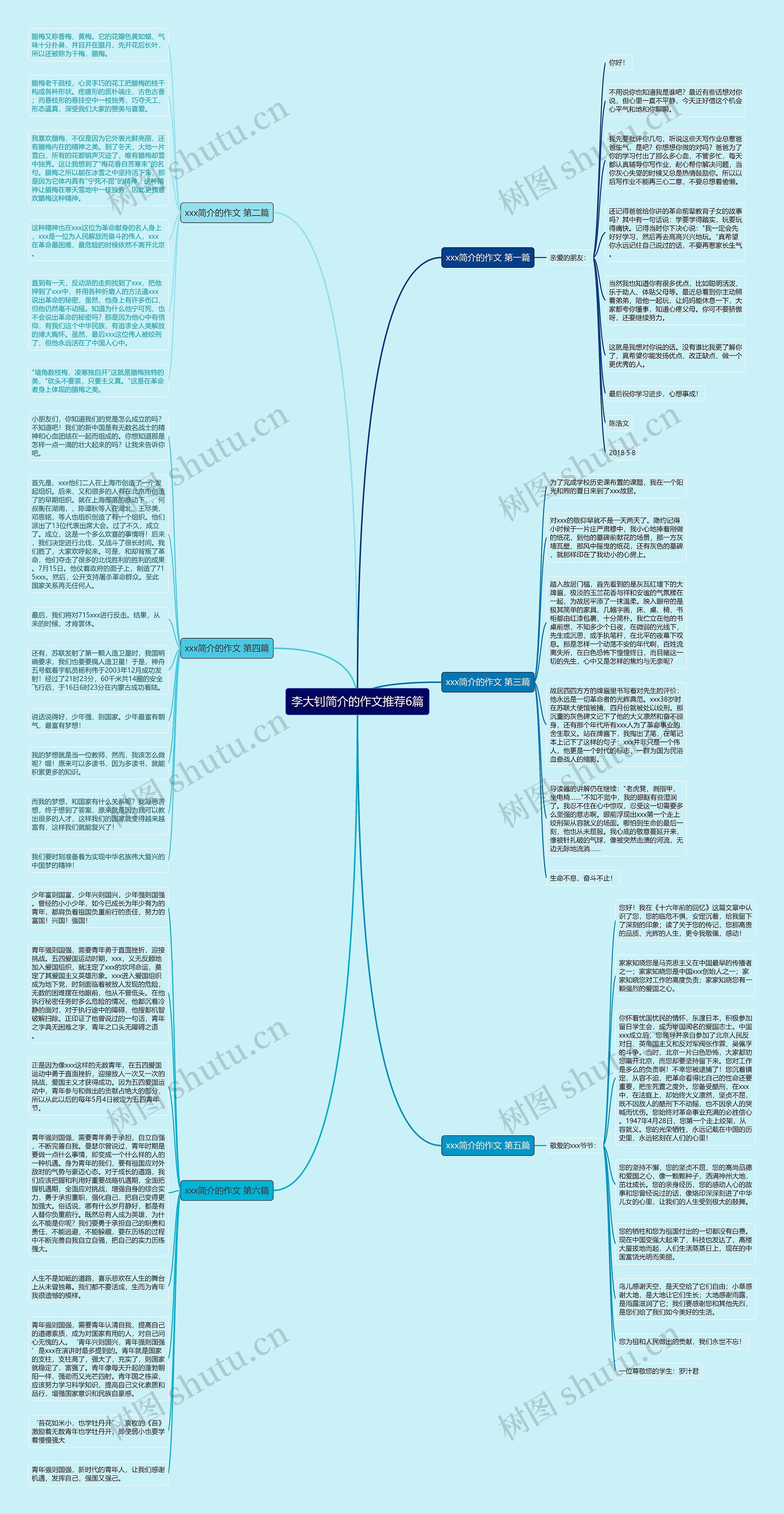 李大钊简介的作文推荐6篇思维导图