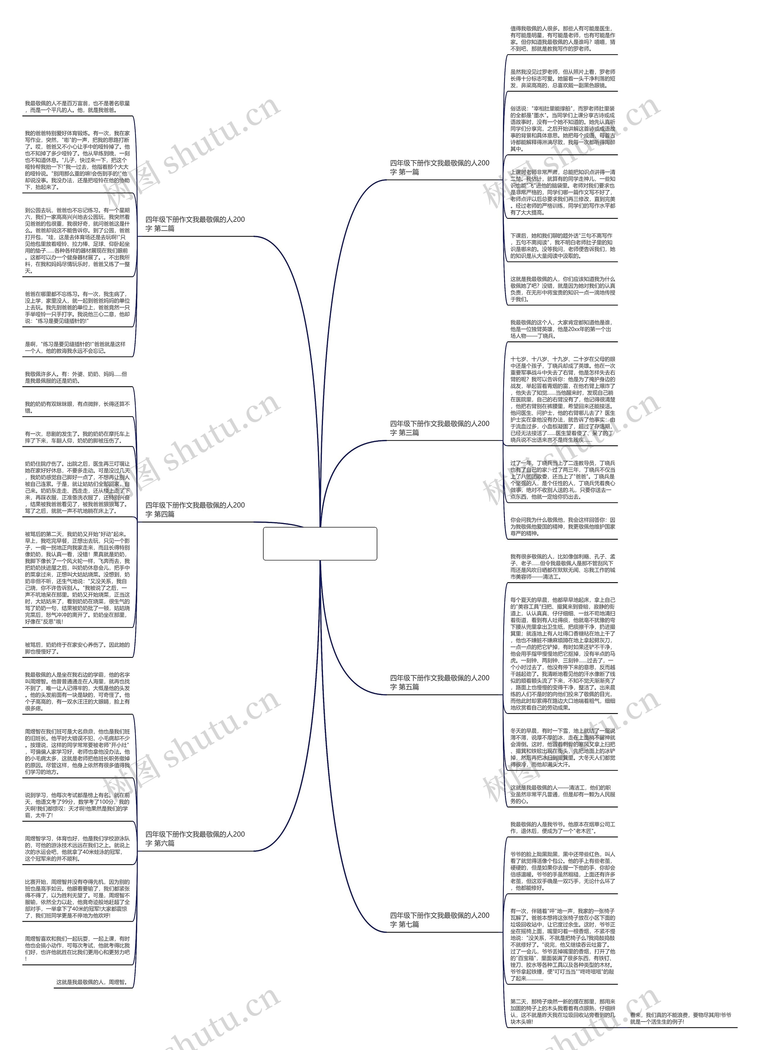 四年级下册作文我最敬佩的人200字共7篇 四年级下册作文我最敬佩的人200字共7篇