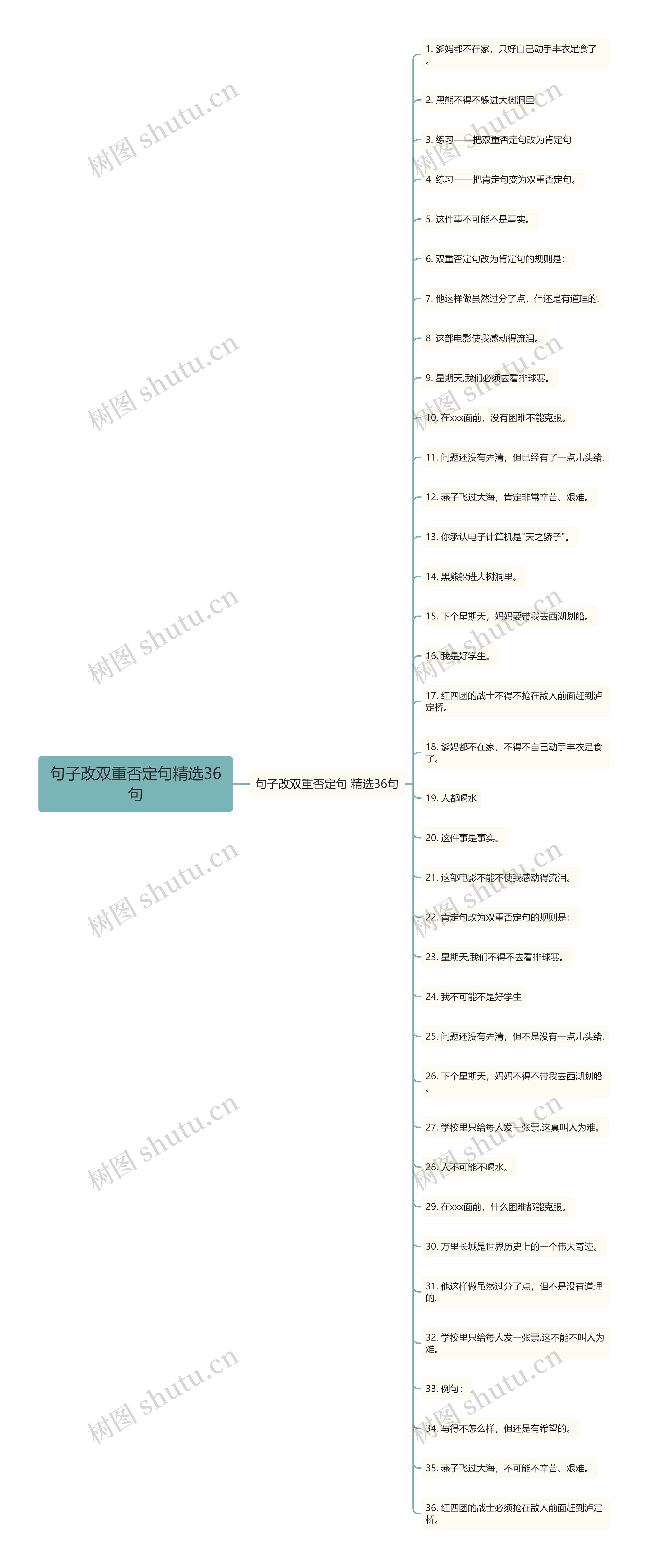 句子改双重否定句精选36句思维导图