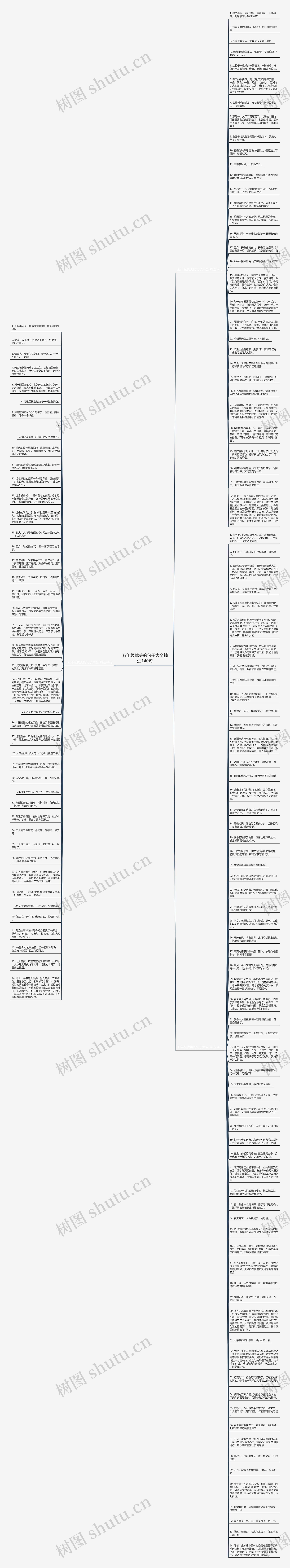 五年级优美的句子大全精选140句思维导图