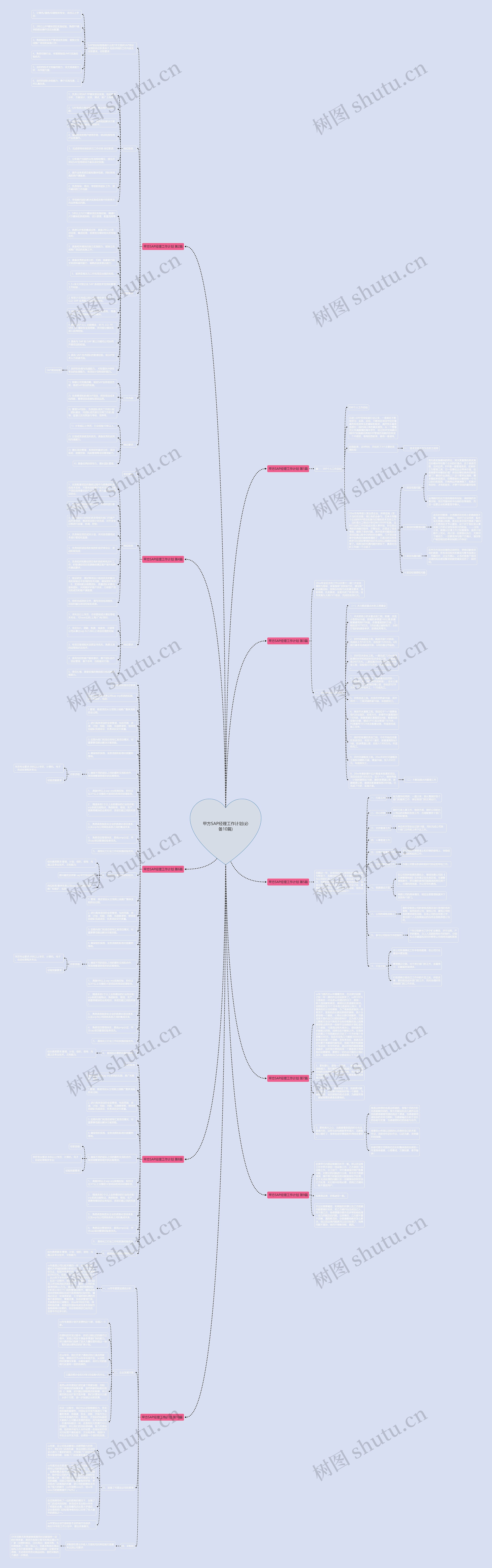 甲方SAP经理工作计划(必备10篇)思维导图