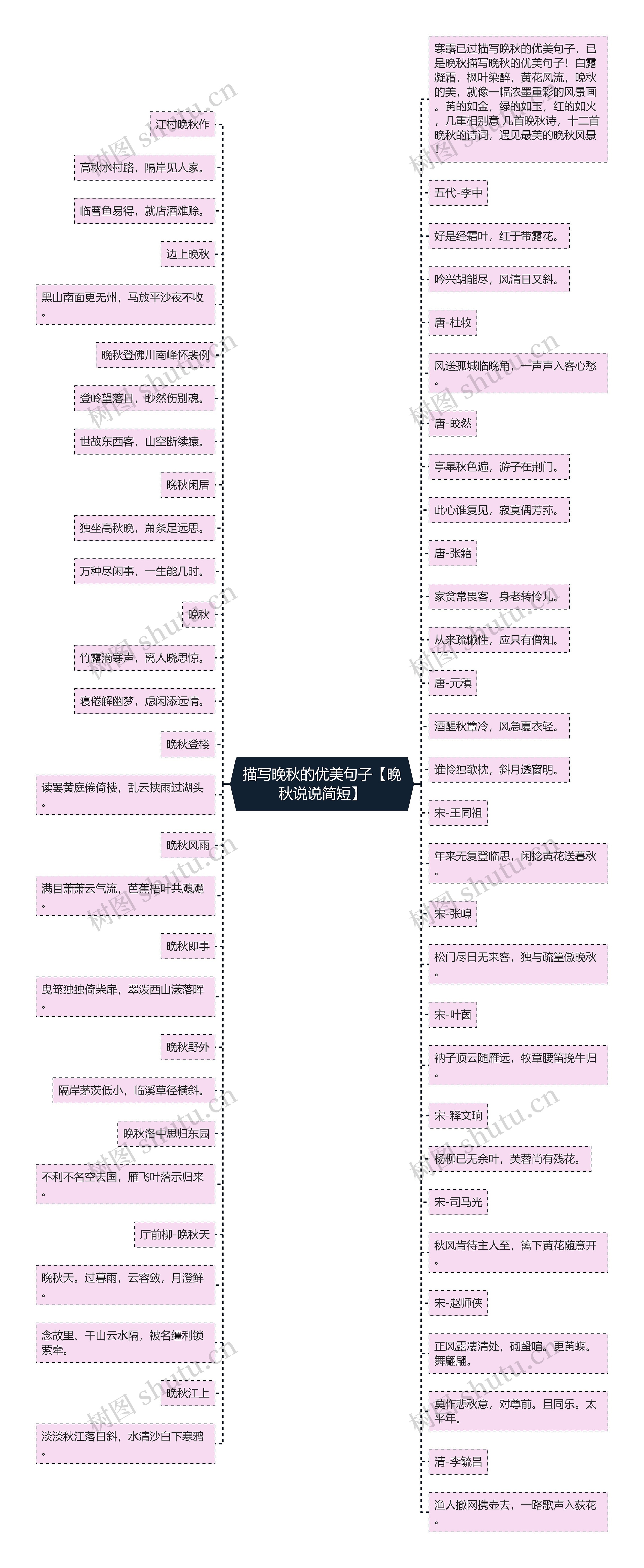描写晚秋的优美句子【晚秋说说简短】 描写晚秋的优美句子【晚秋说说简短】