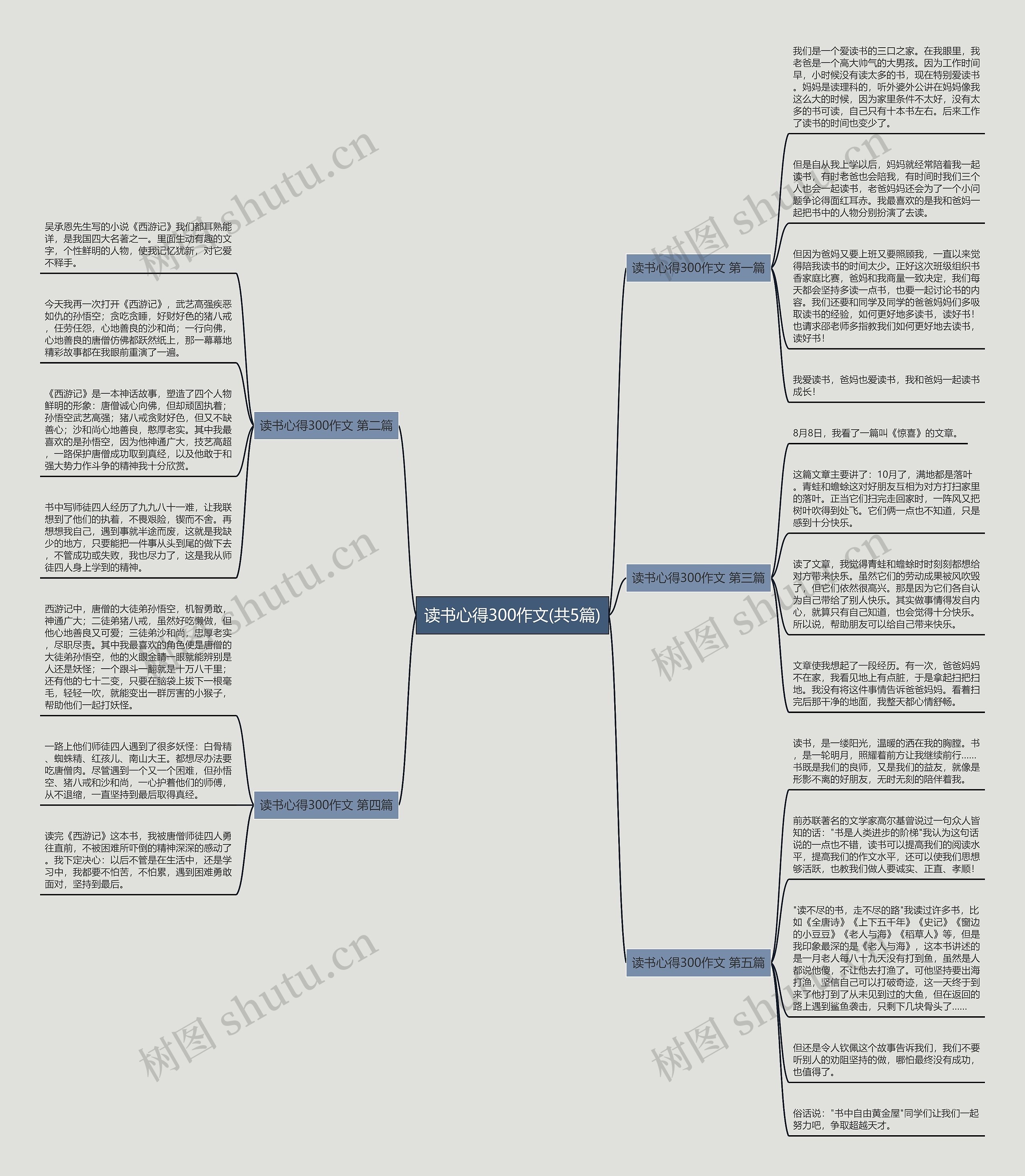 读书心得300作文(共5篇)思维导图