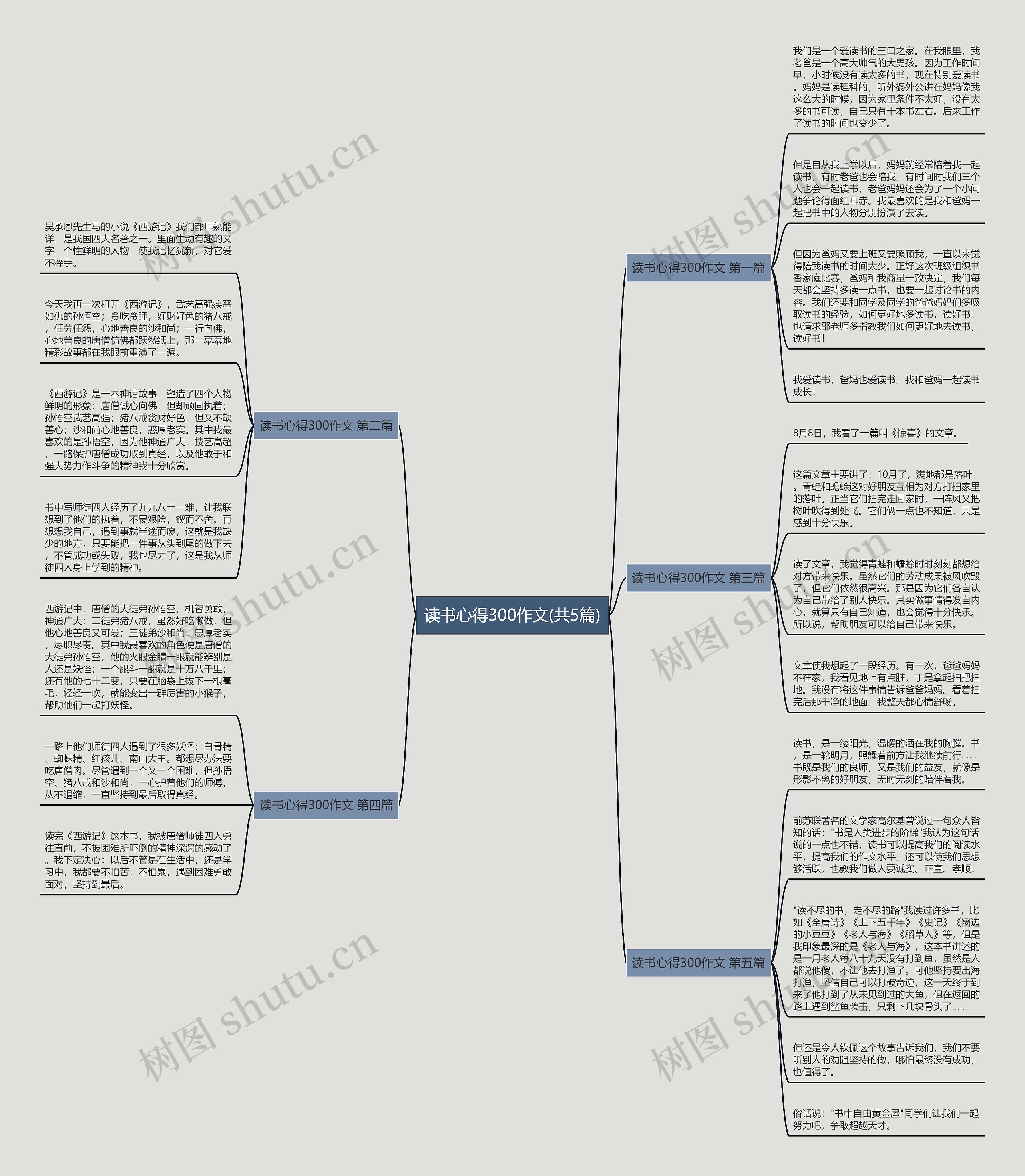 读书心得300作文(共5篇) 读书心得300作文(共5篇)