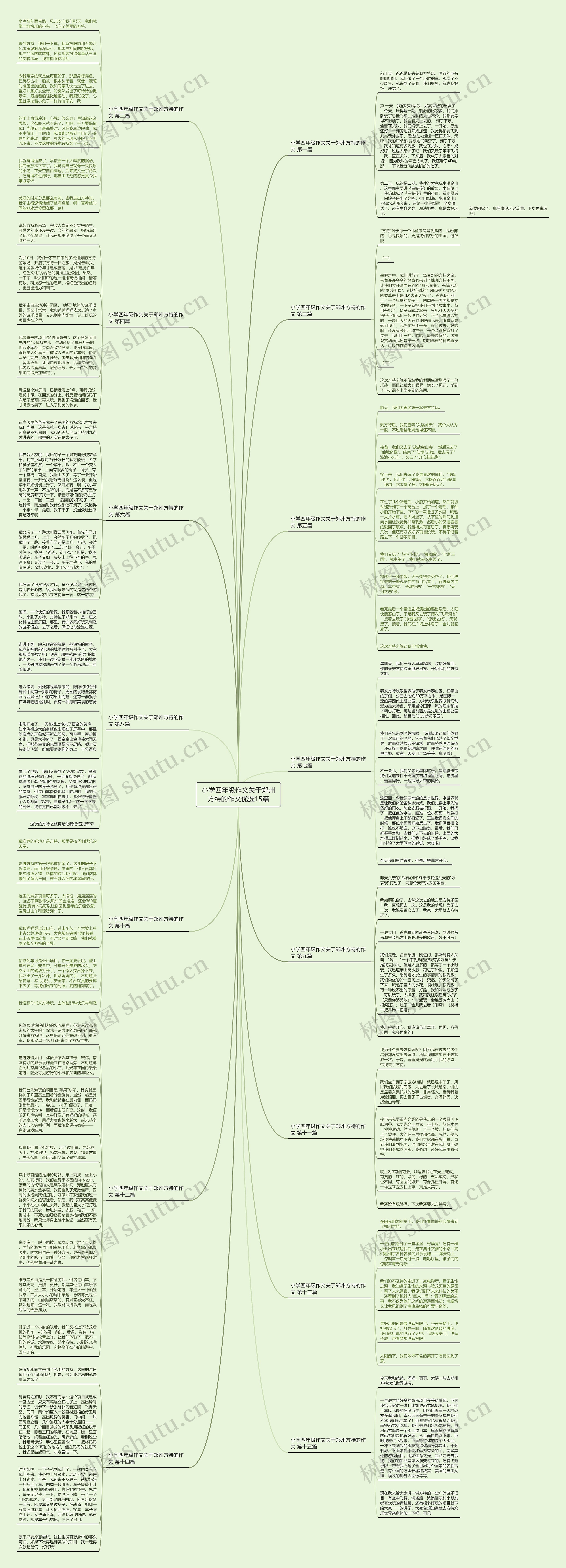 小学四年级作文关于郑州方特的作文优选15篇思维导图