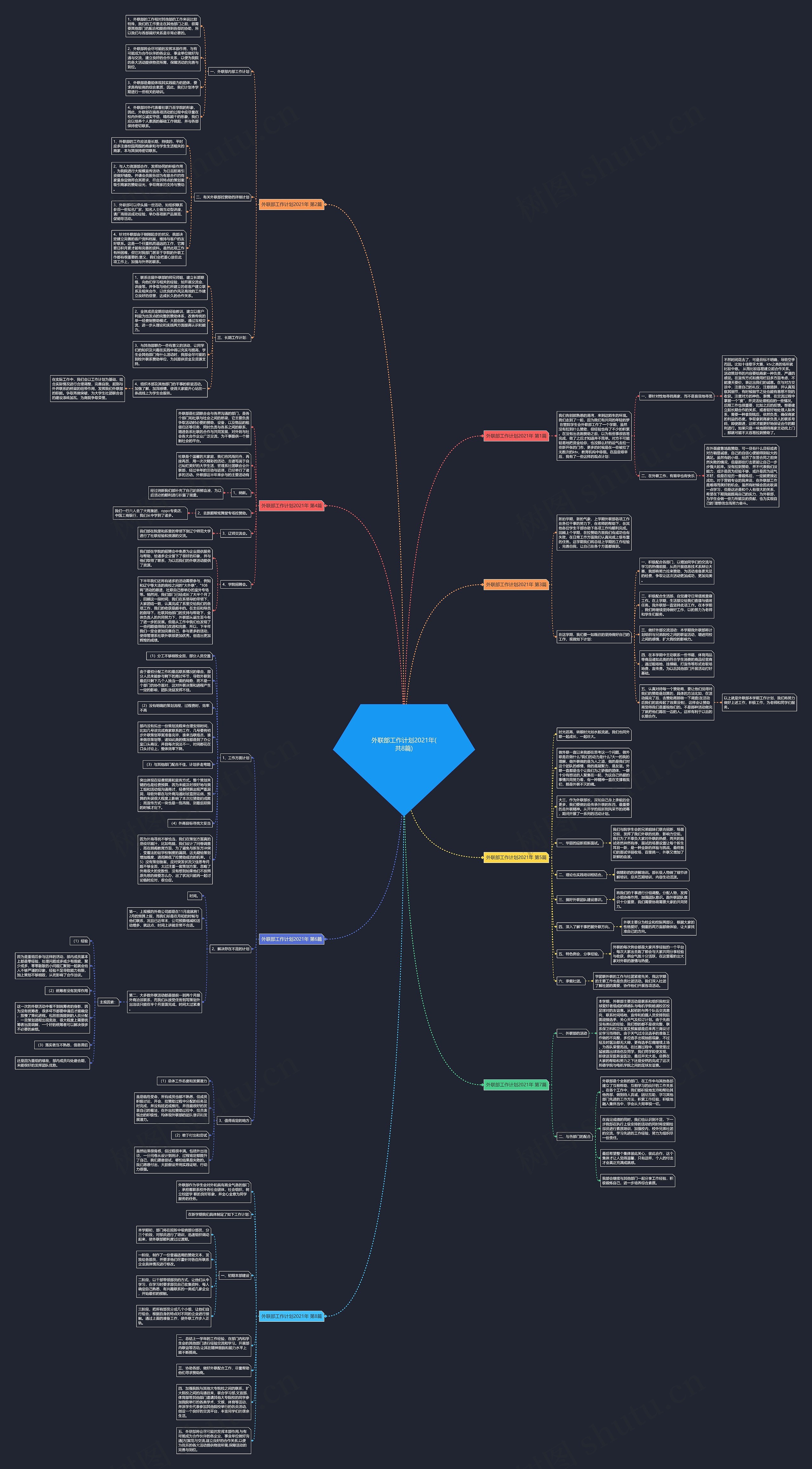 外联部工作计划2021年(共8篇)思维导图