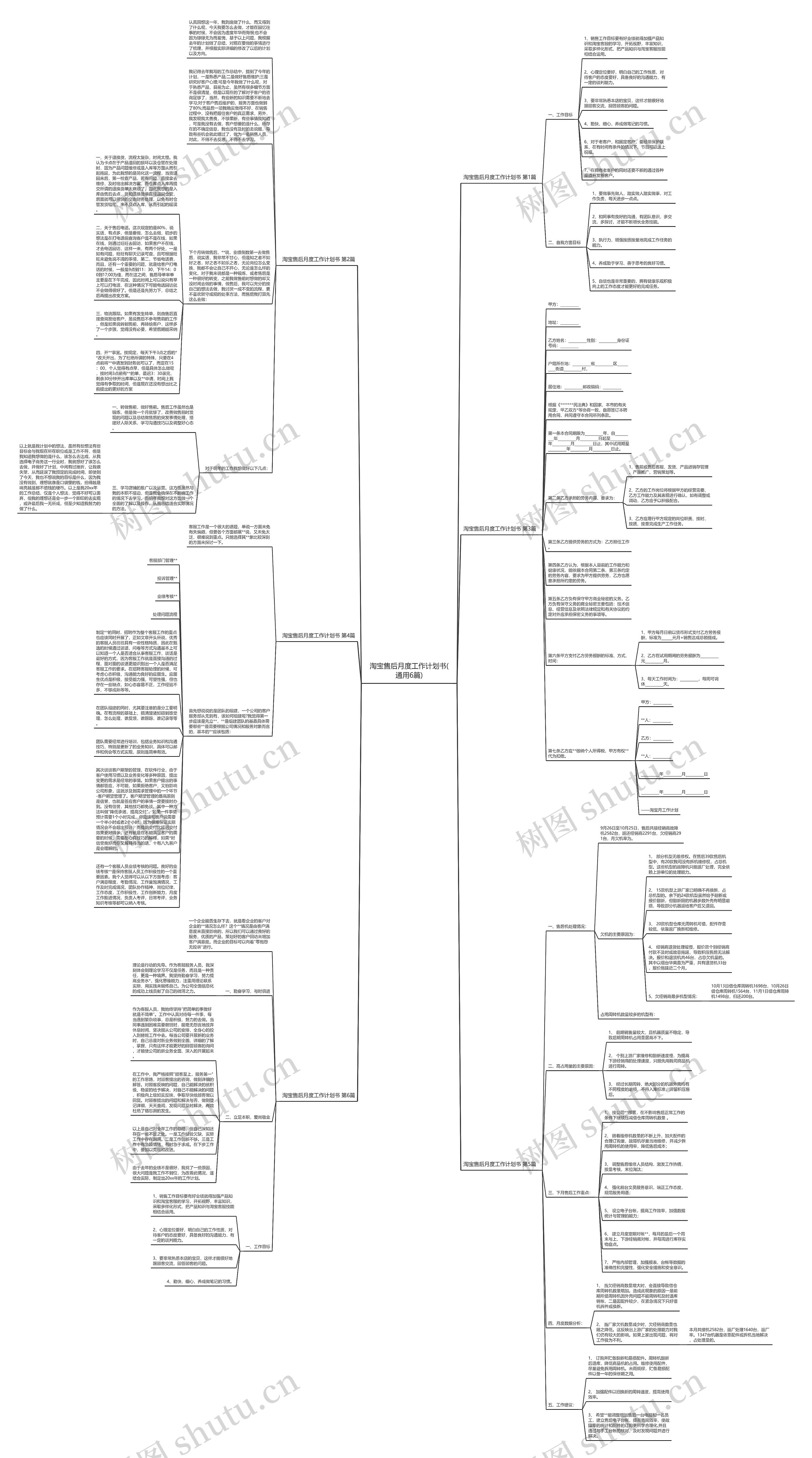 淘宝售后月度工作计划书(通用6篇)思维导图
