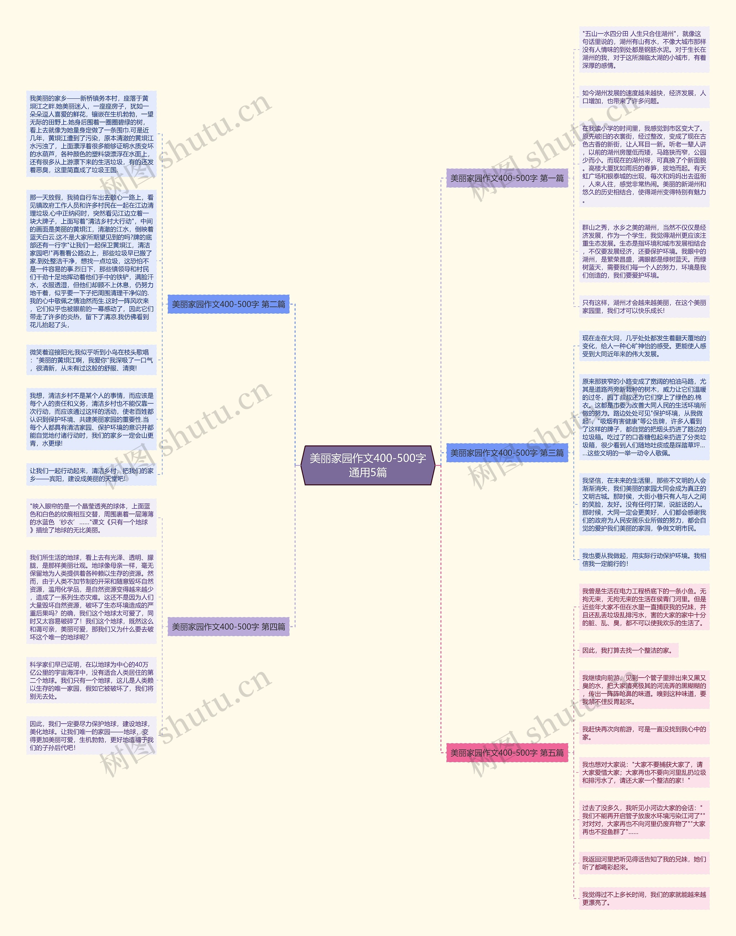 美丽家园作文400-500字通用5篇思维导图